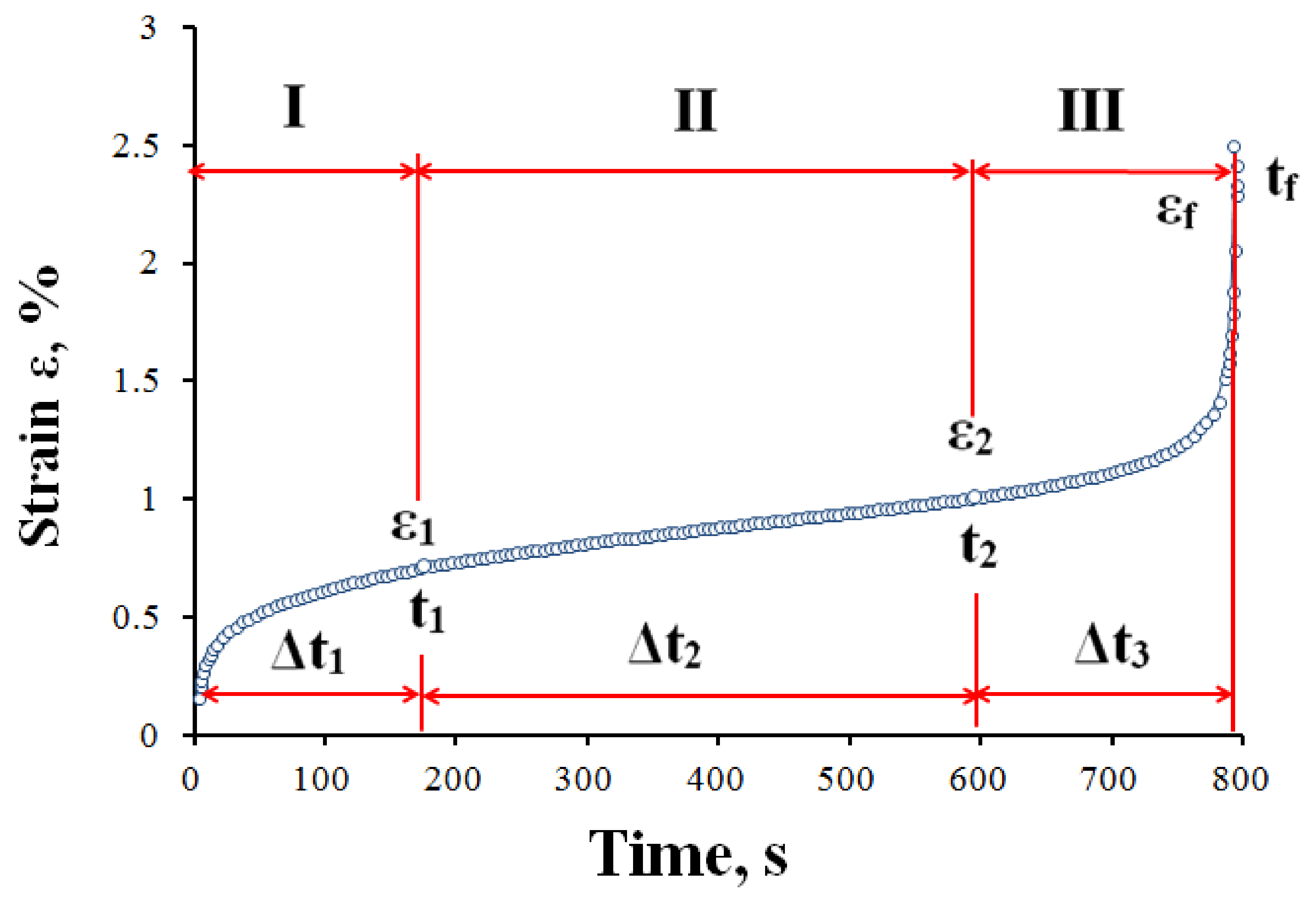 Applsci 12 01615 g002