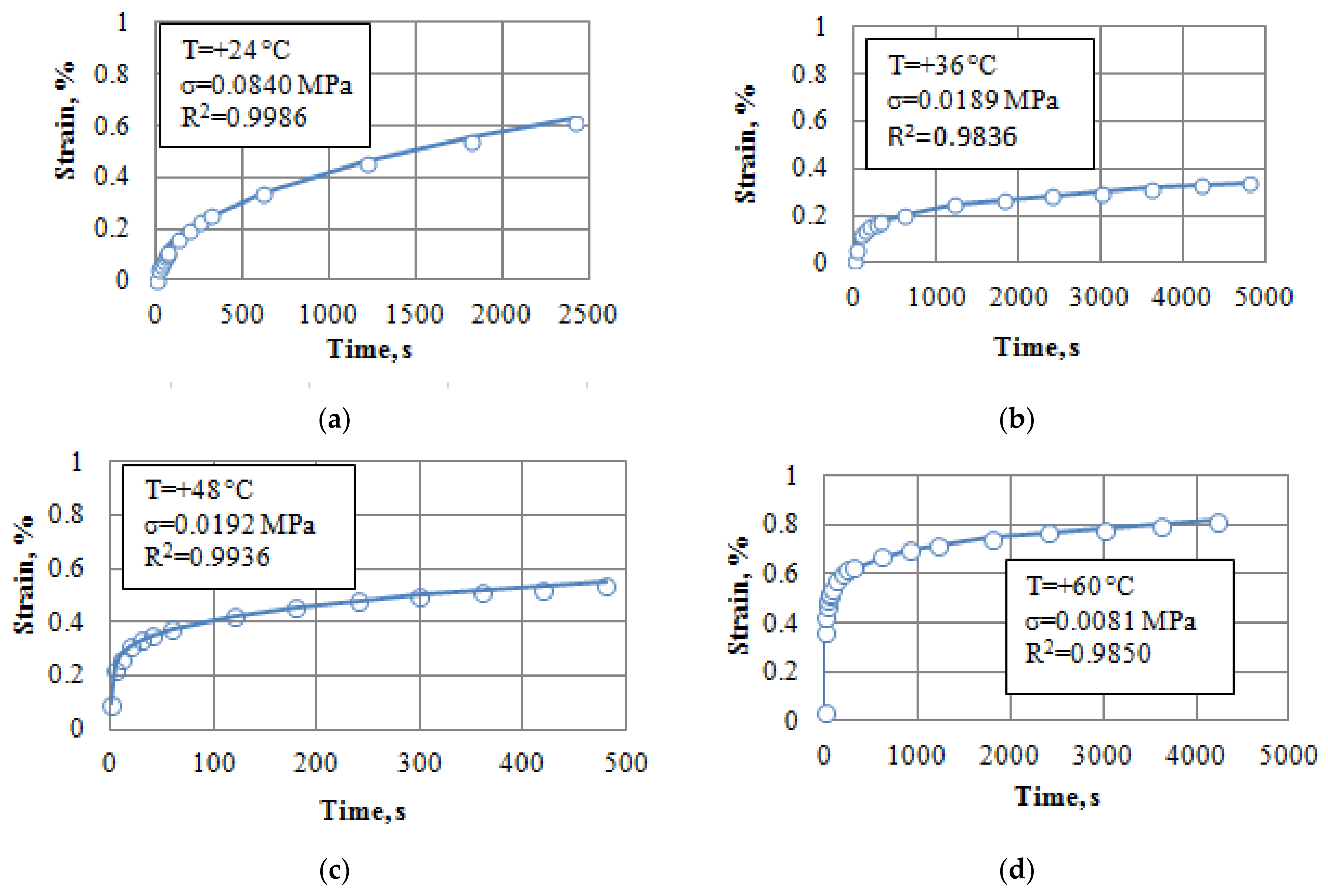 Applsci 12 01615 g003