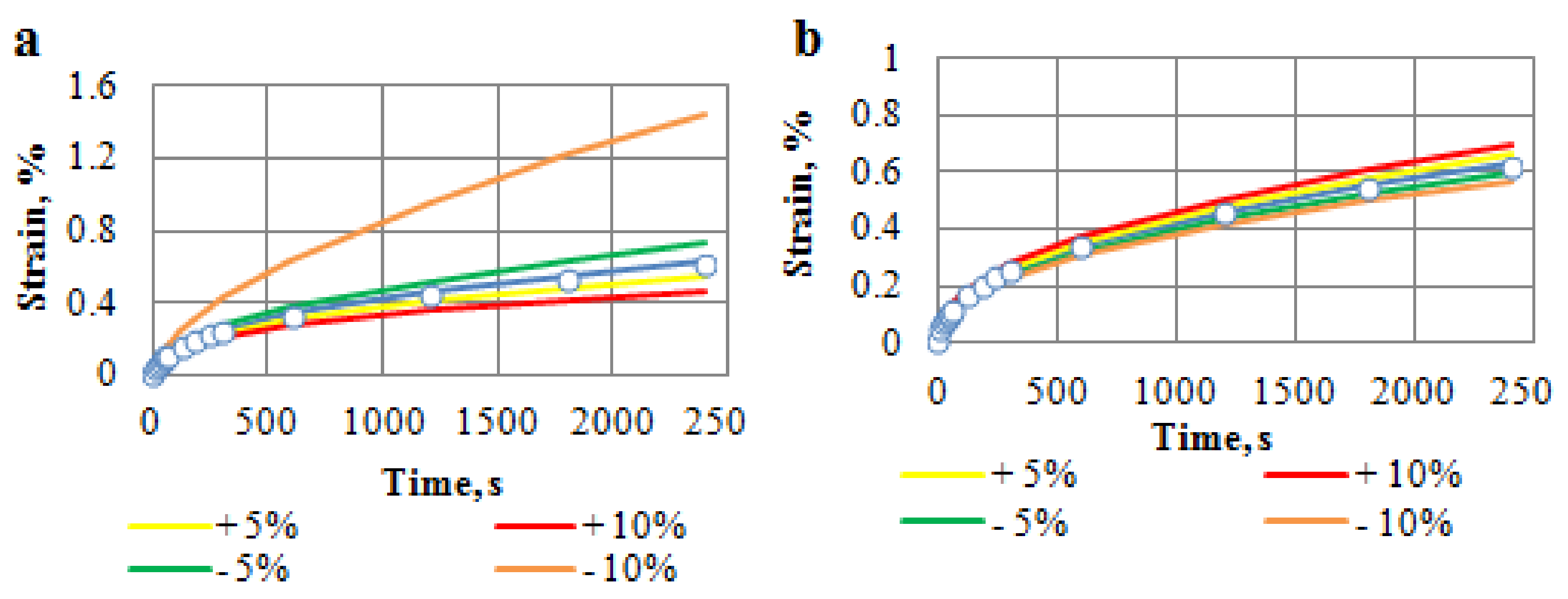 Applsci 12 01615 g005a