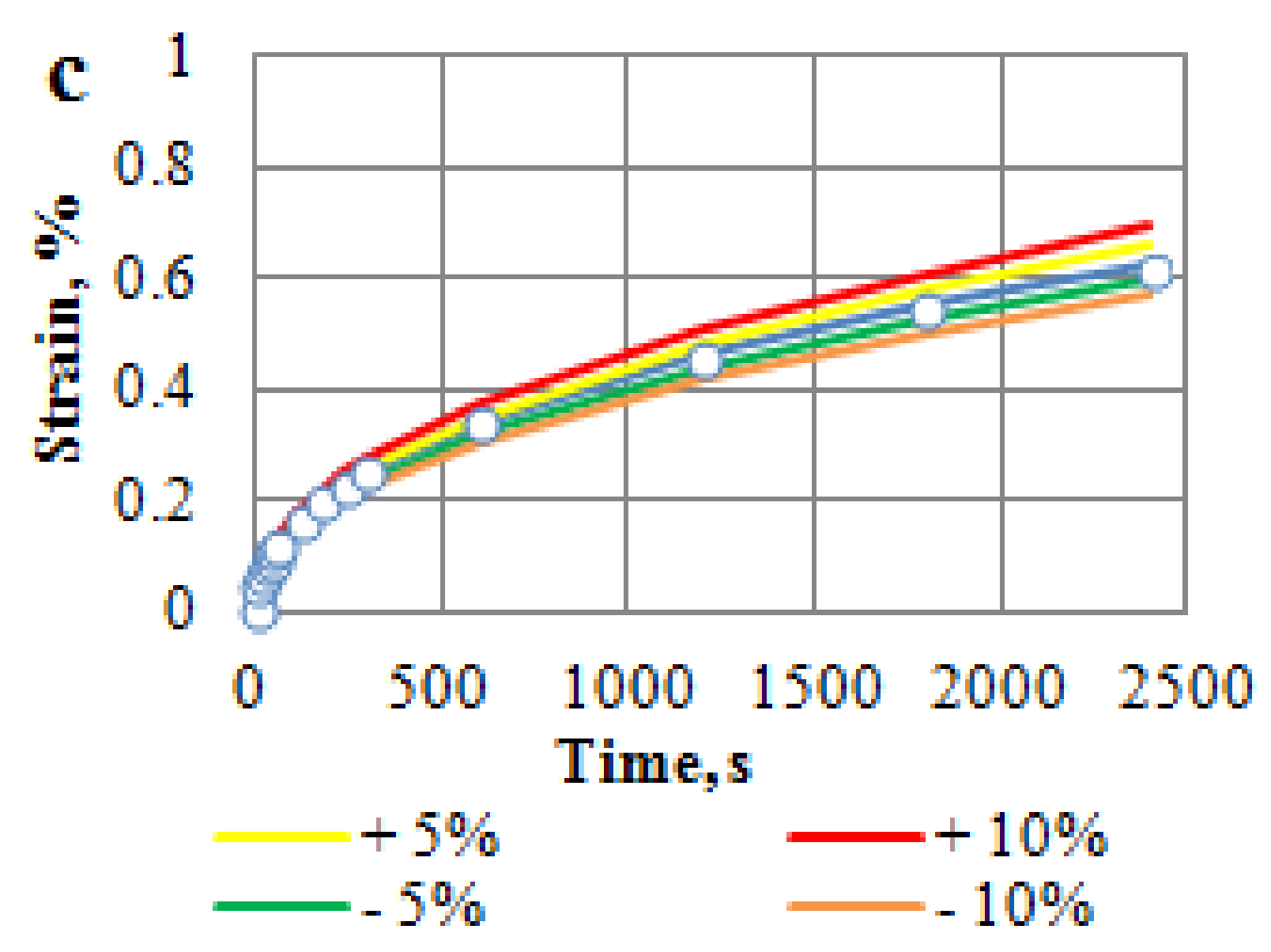 Applsci 12 01615 g005b
