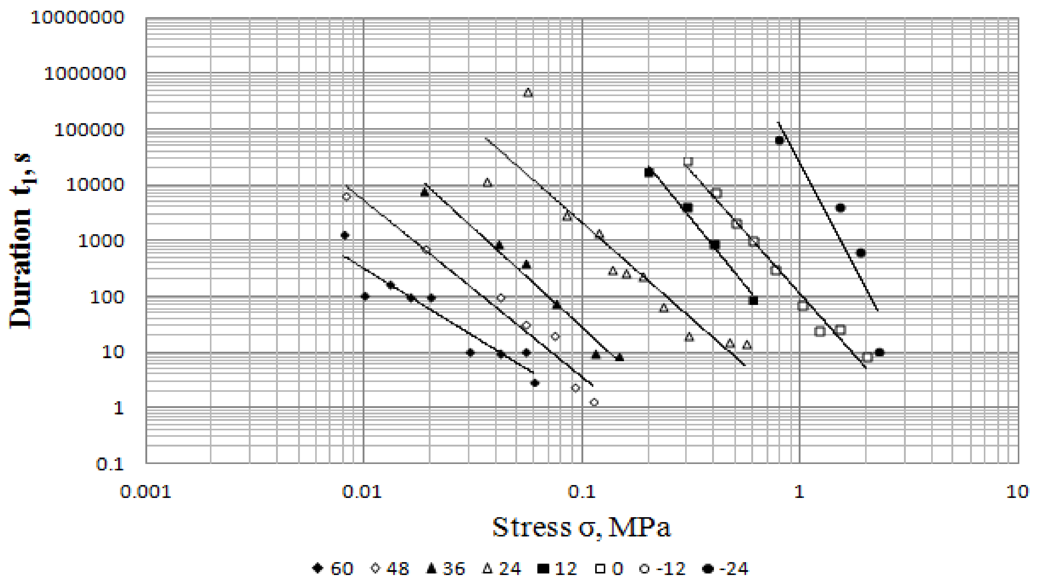 Applsci 12 01615 g006