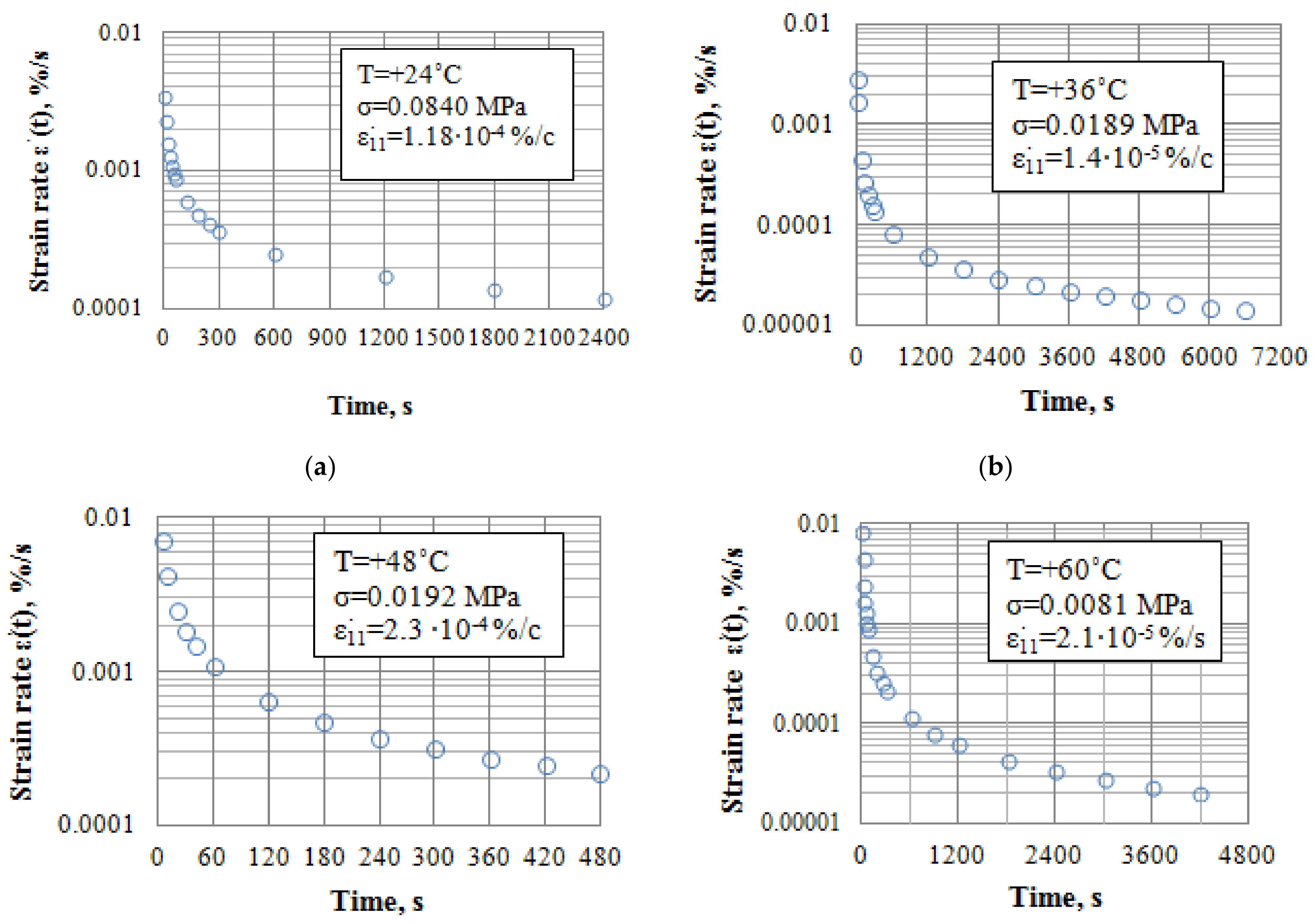 Applsci 12 01615 g009