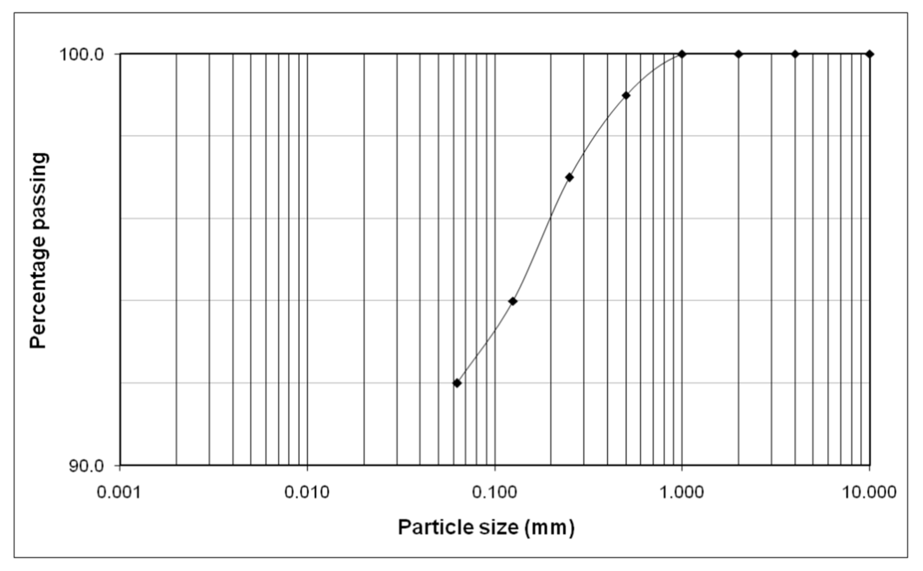 Applsci 12 01616 g003 550