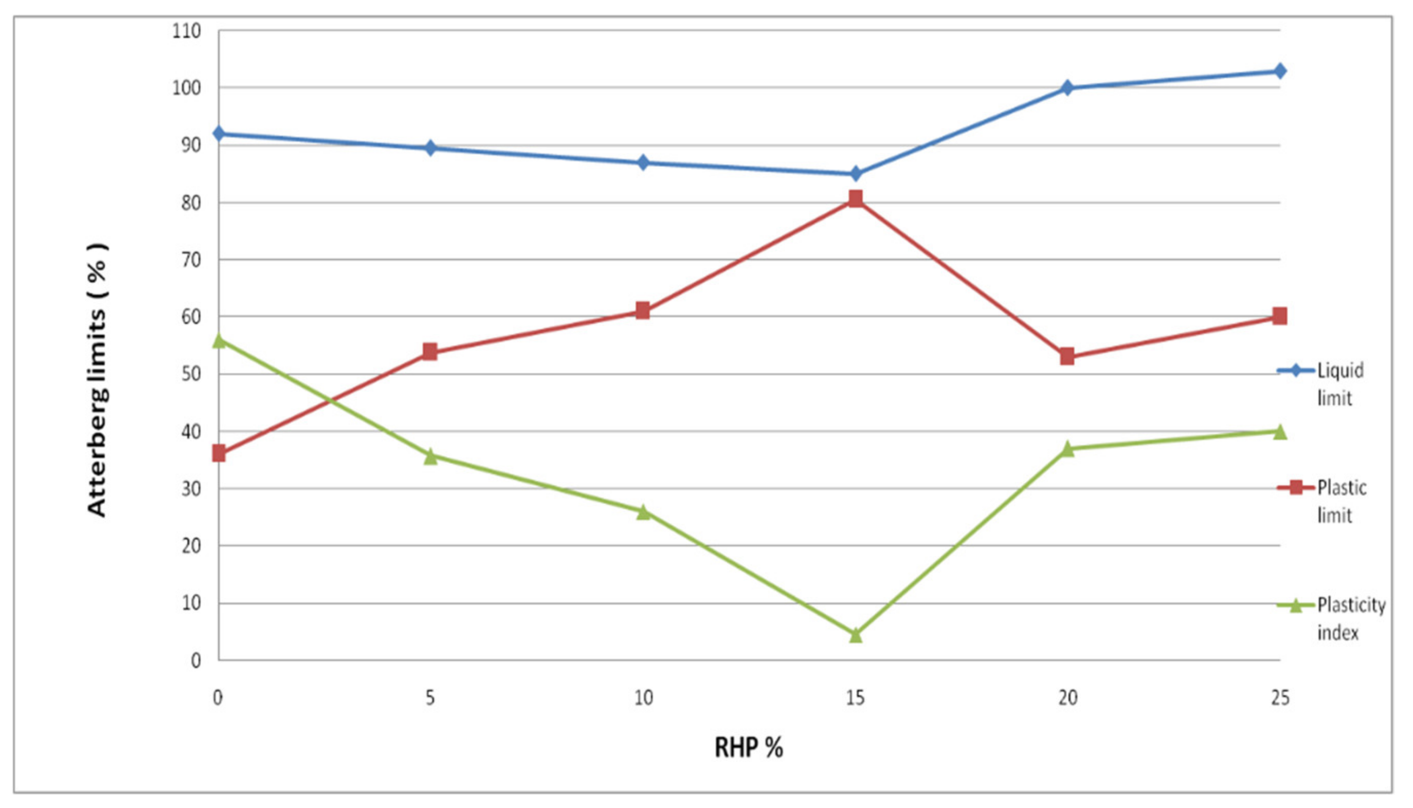 Applsci 12 01616 g006 550