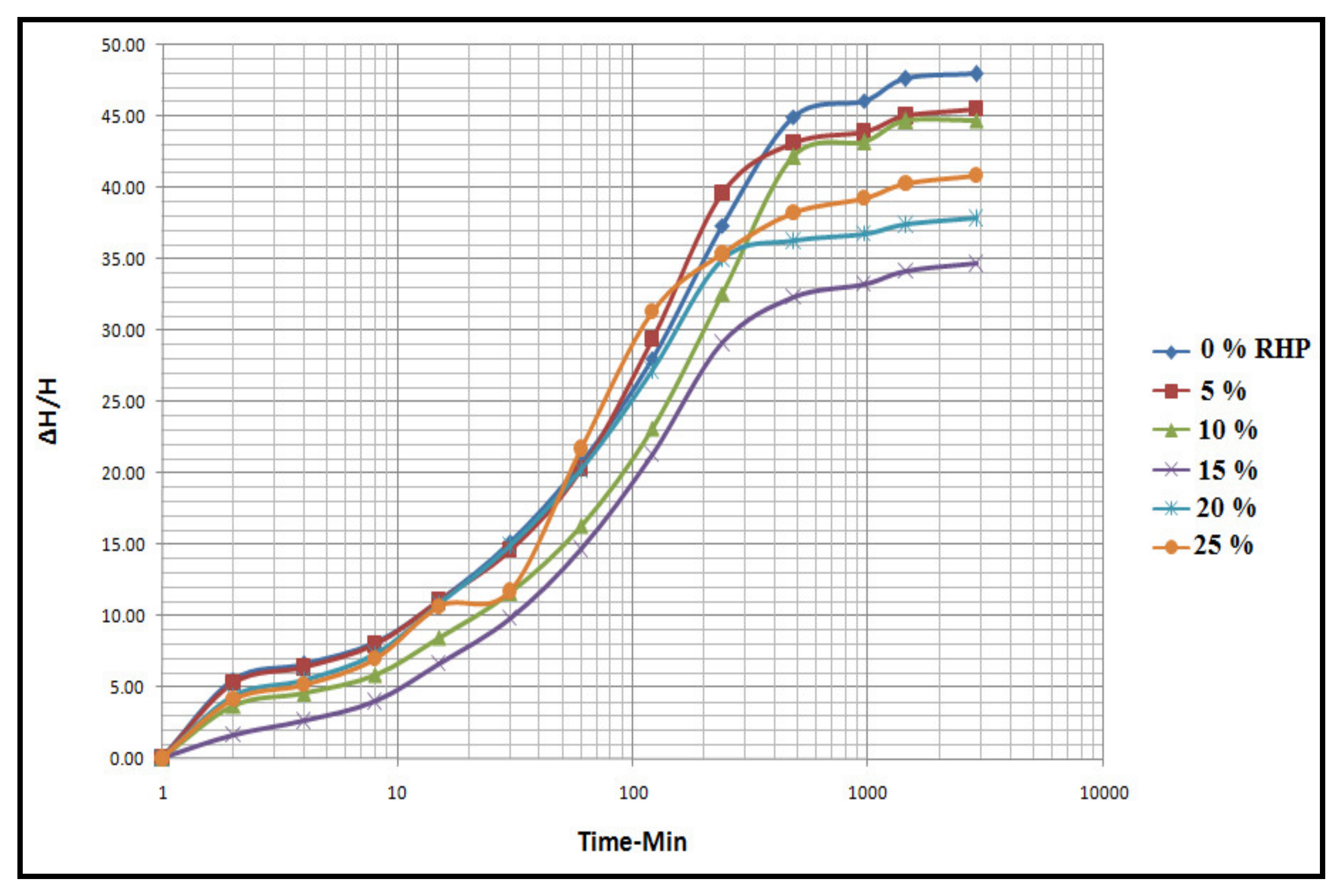 Applsci 12 01616 g007 550