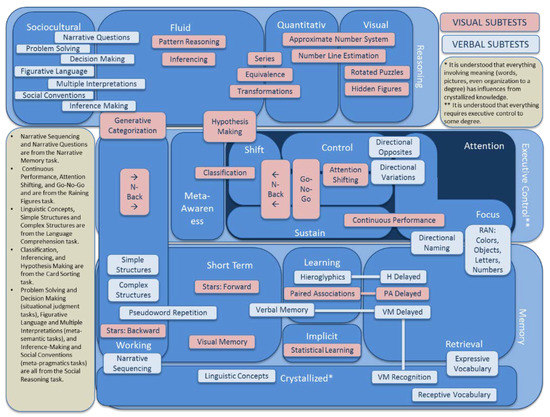 PDF) Assessing Variability in Pronunciation Development: Case