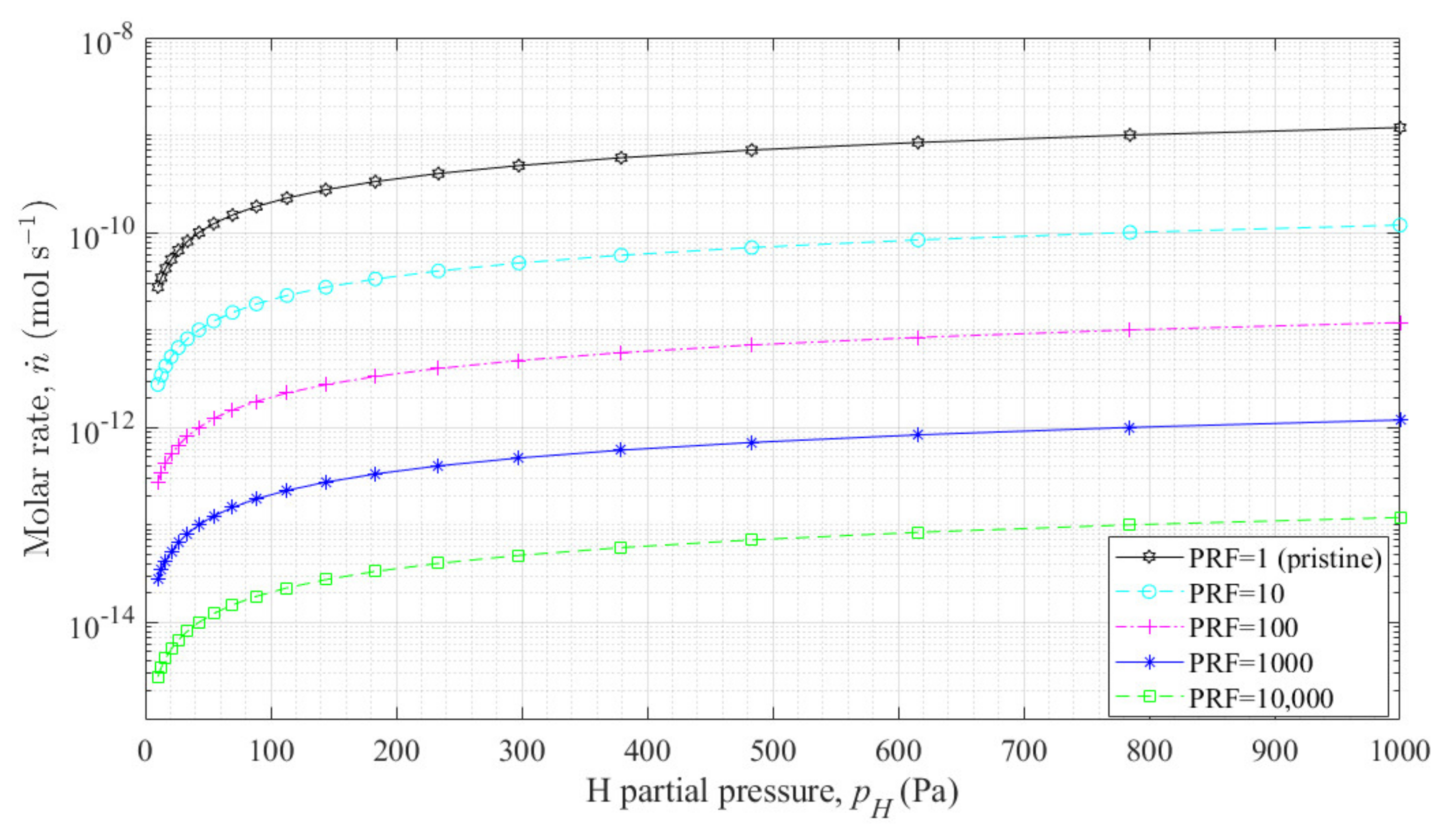Applsci 12 01624 g005 550