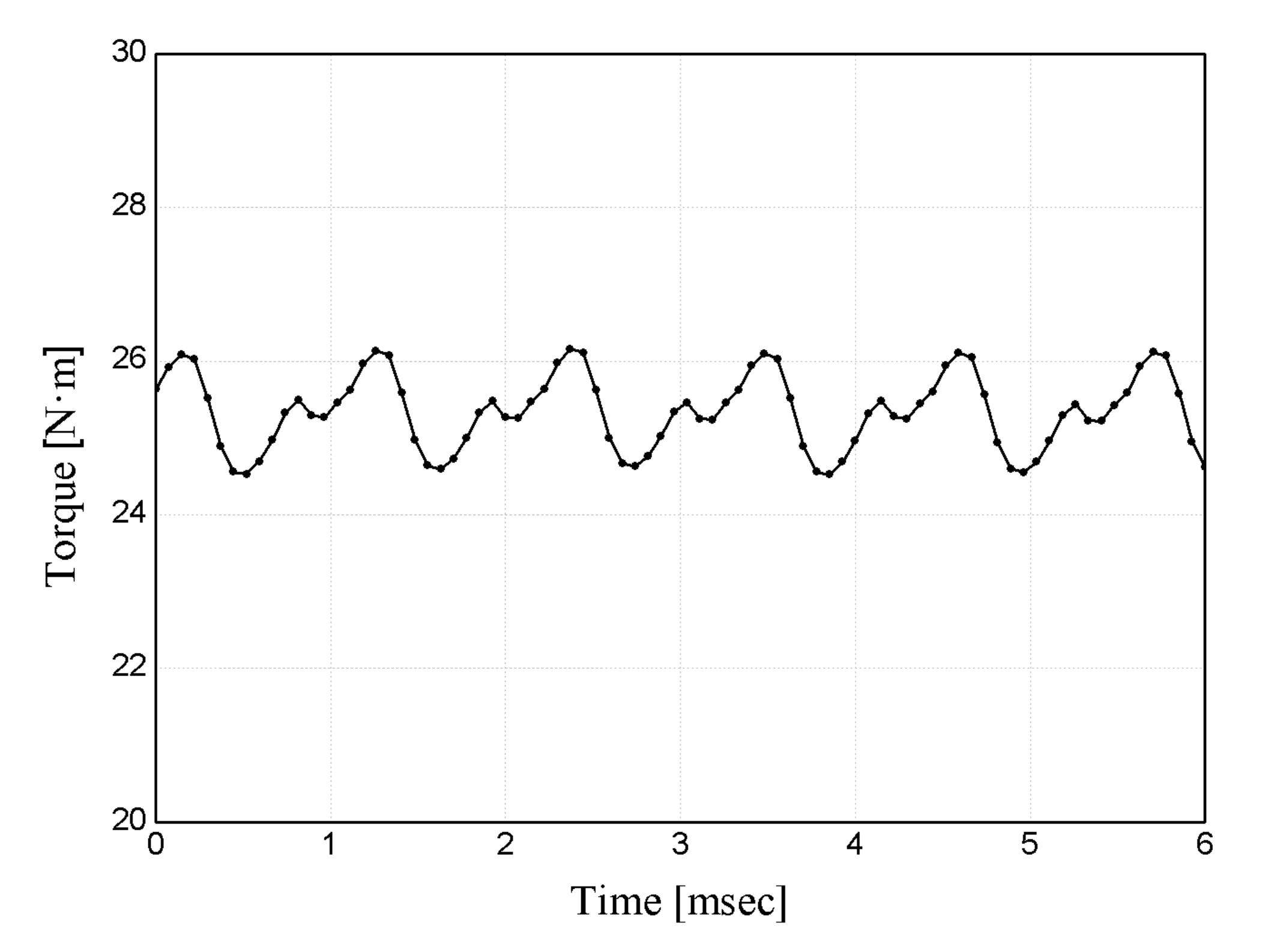 Applsci 12 01625 g002