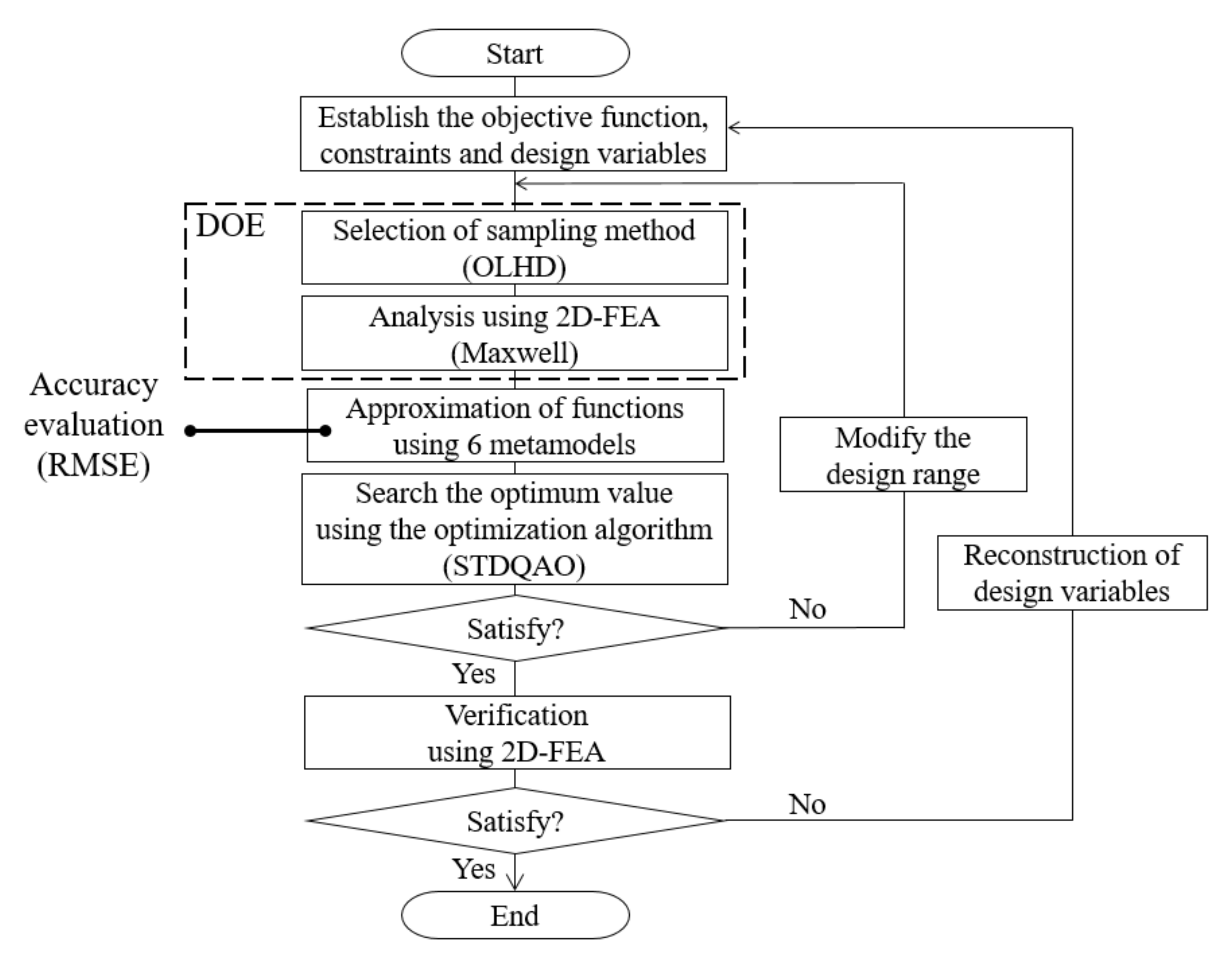 Applsci 12 01625 g003