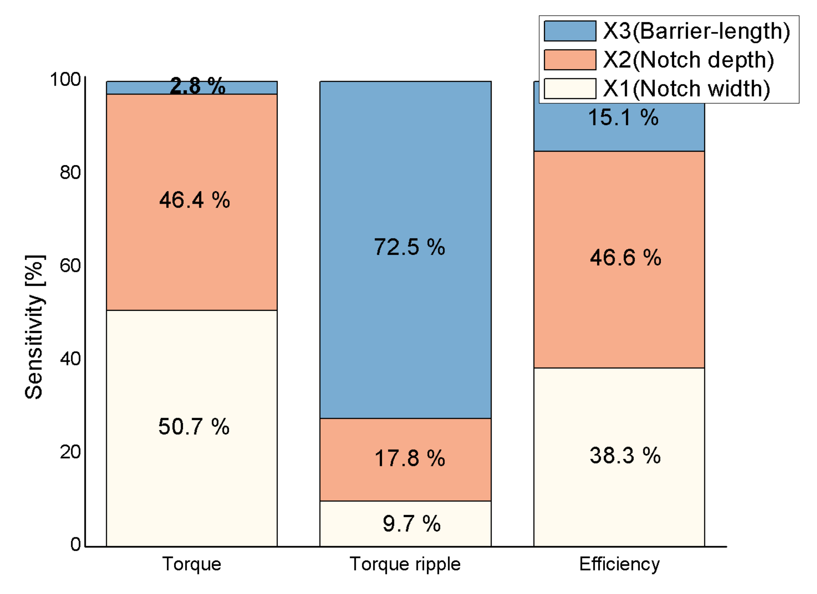 Applsci 12 01625 g005