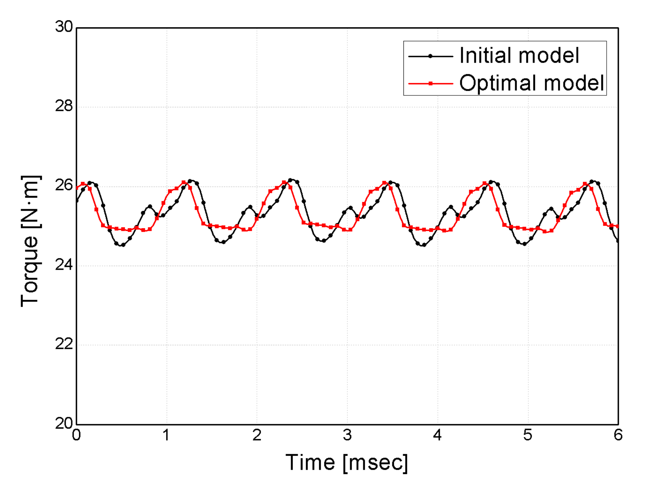 Applsci 12 01625 g006