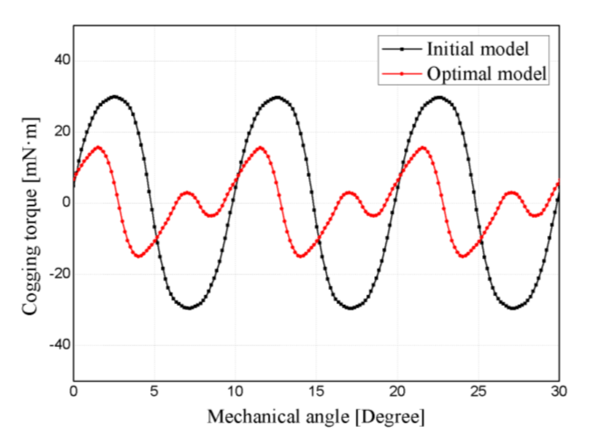Applsci 12 01625 g008