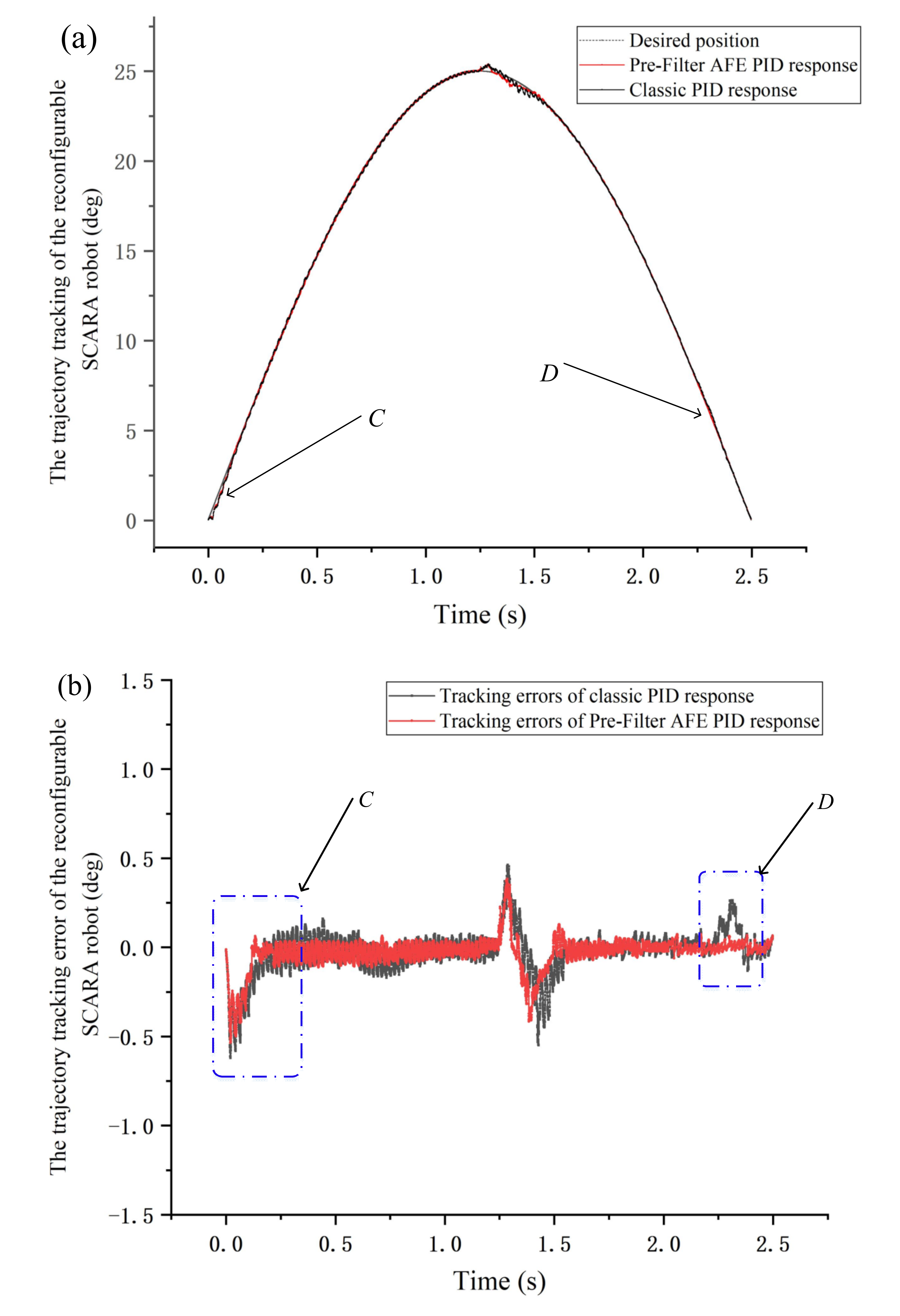 Applsci 12 01626 g010a