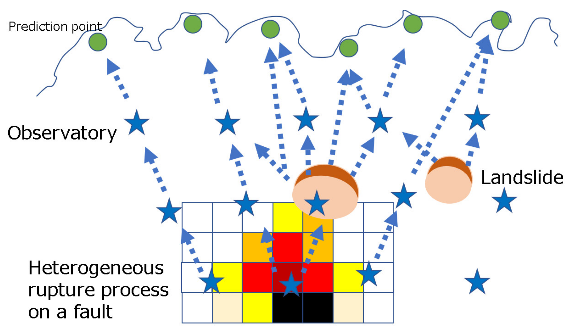Applsci 12 01627 g003 550
