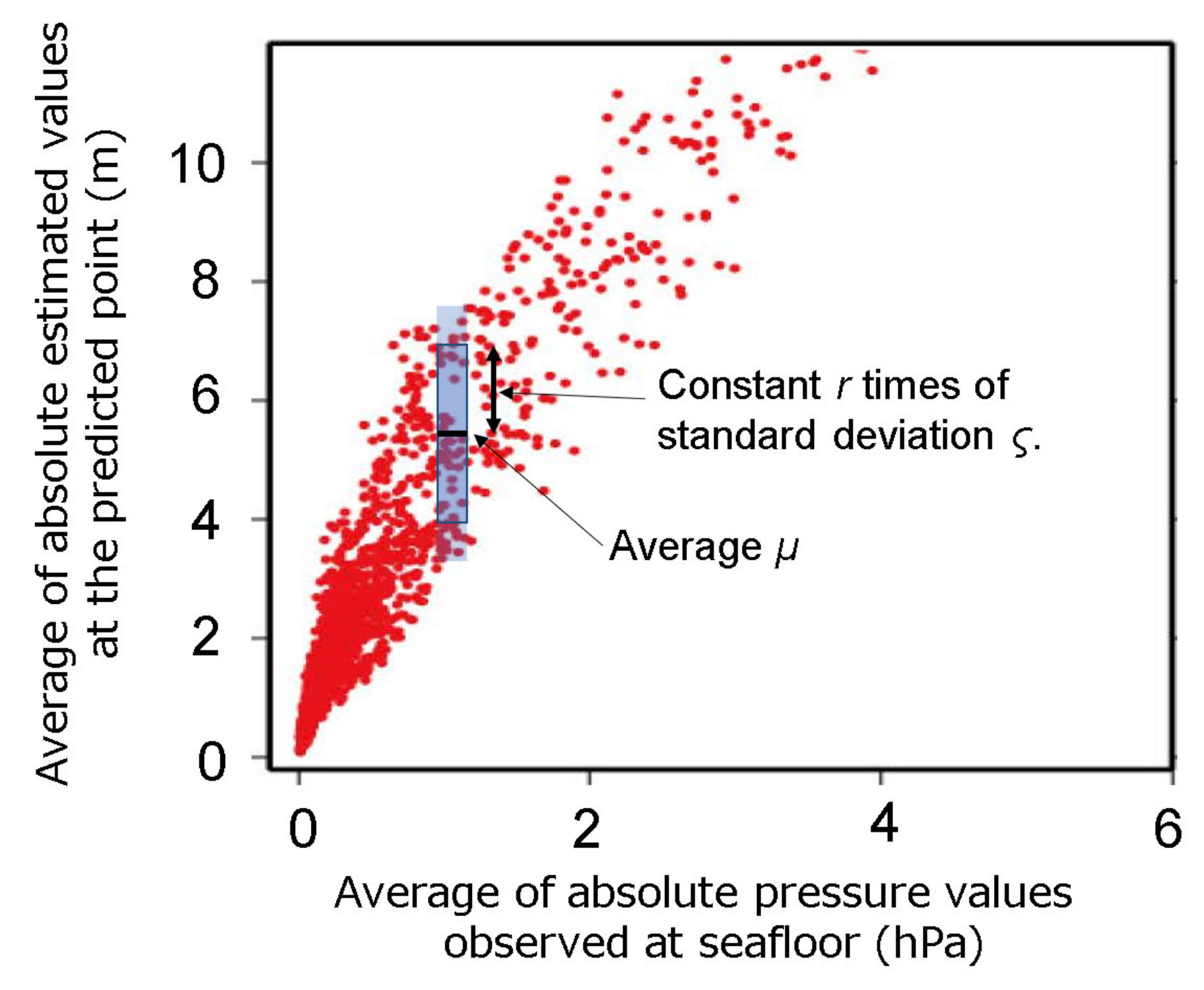 Applsci 12 01627 g005 550