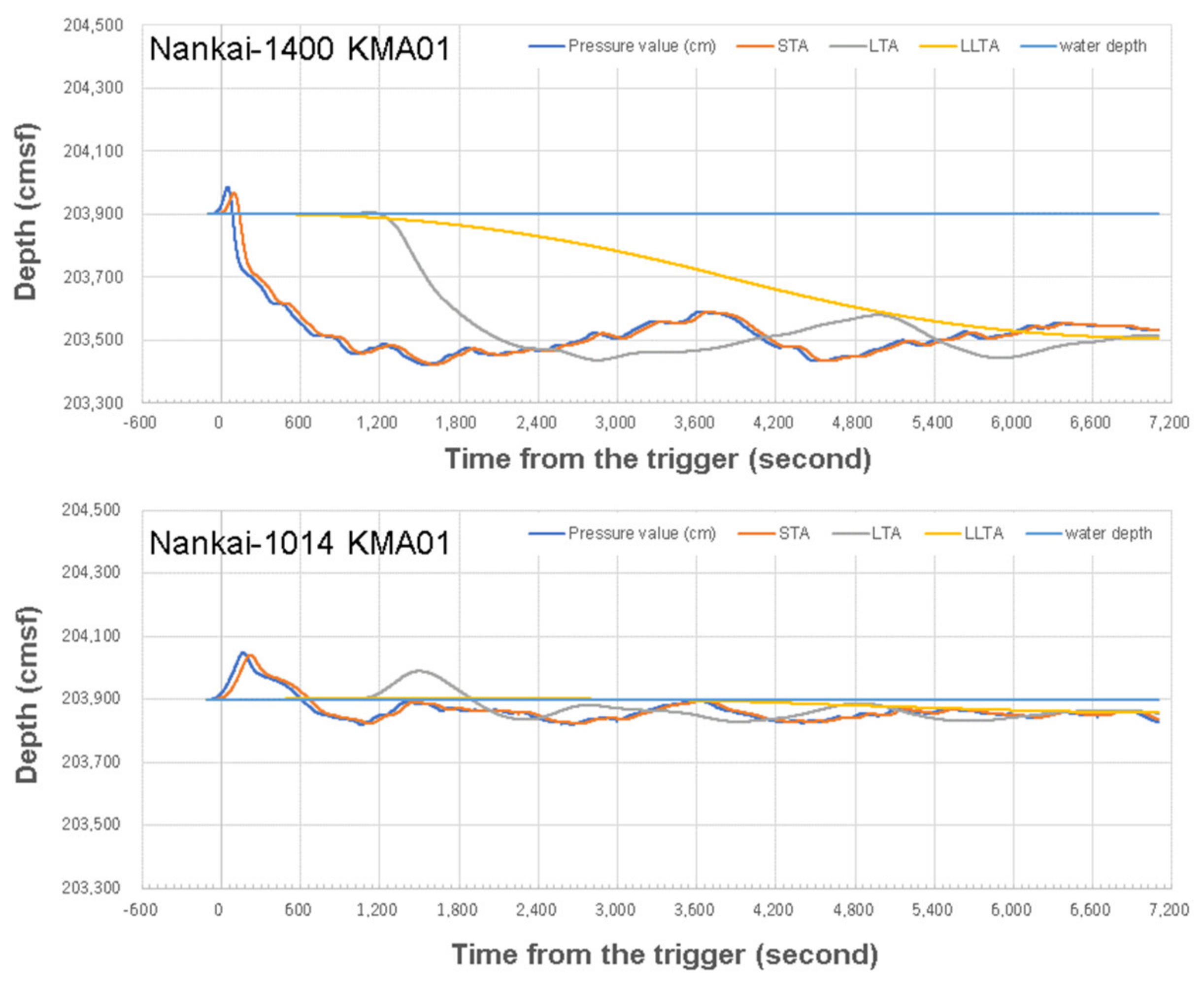 Applsci 12 01627 g006 550