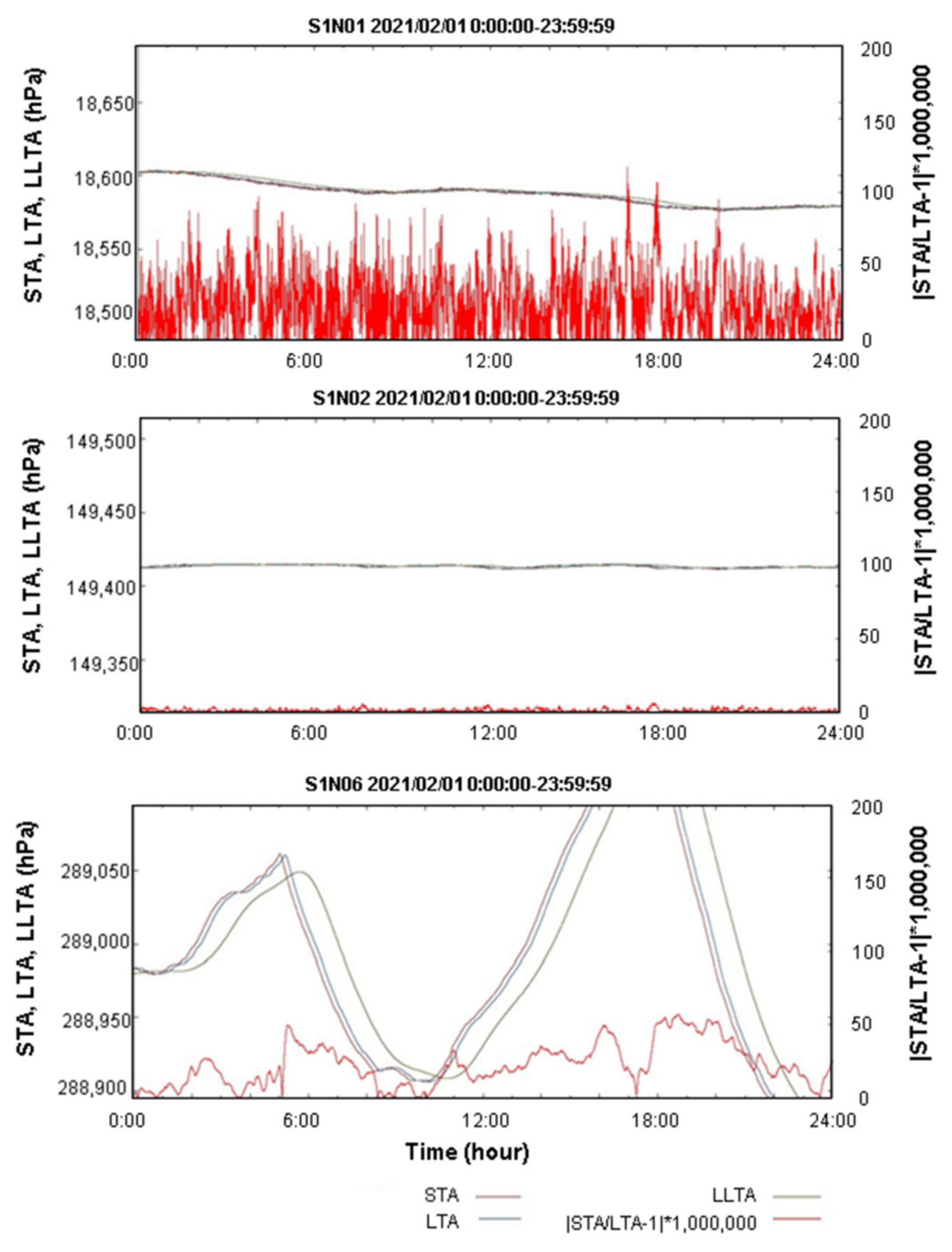 Applsci 12 01627 g008 550