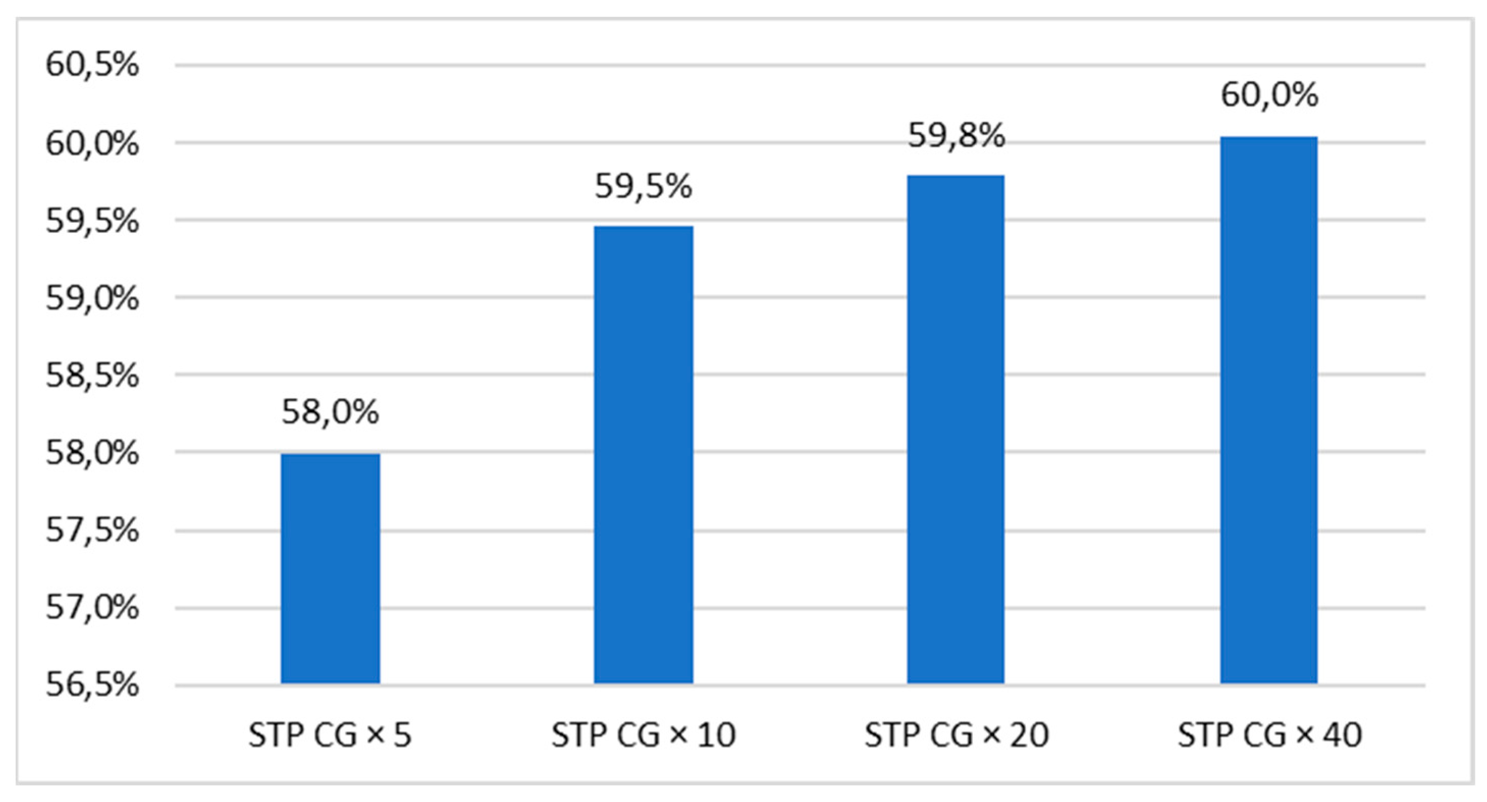 Applsci 12 01630 g009 Applsci 12 01630 g009