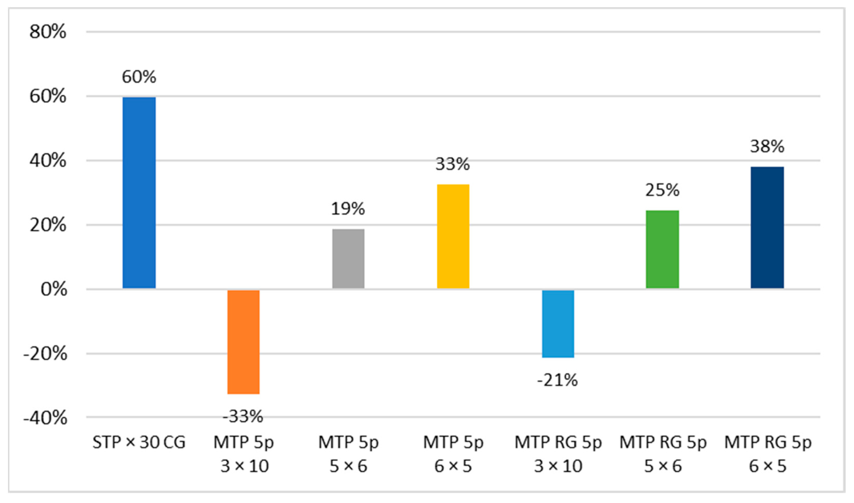 Applsci 12 01630 g012 Applsci 12 01630 g012