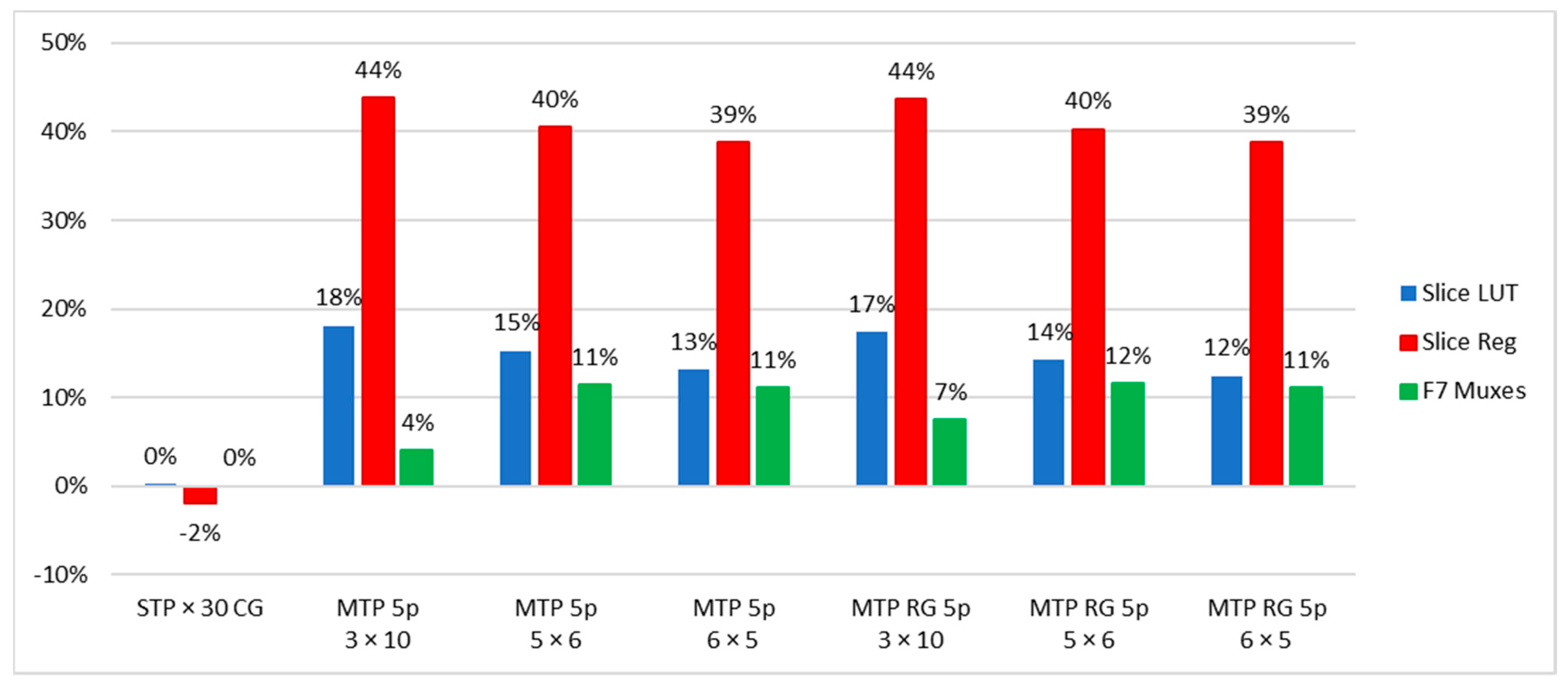 Applsci 12 01630 g013 Applsci 12 01630 g013