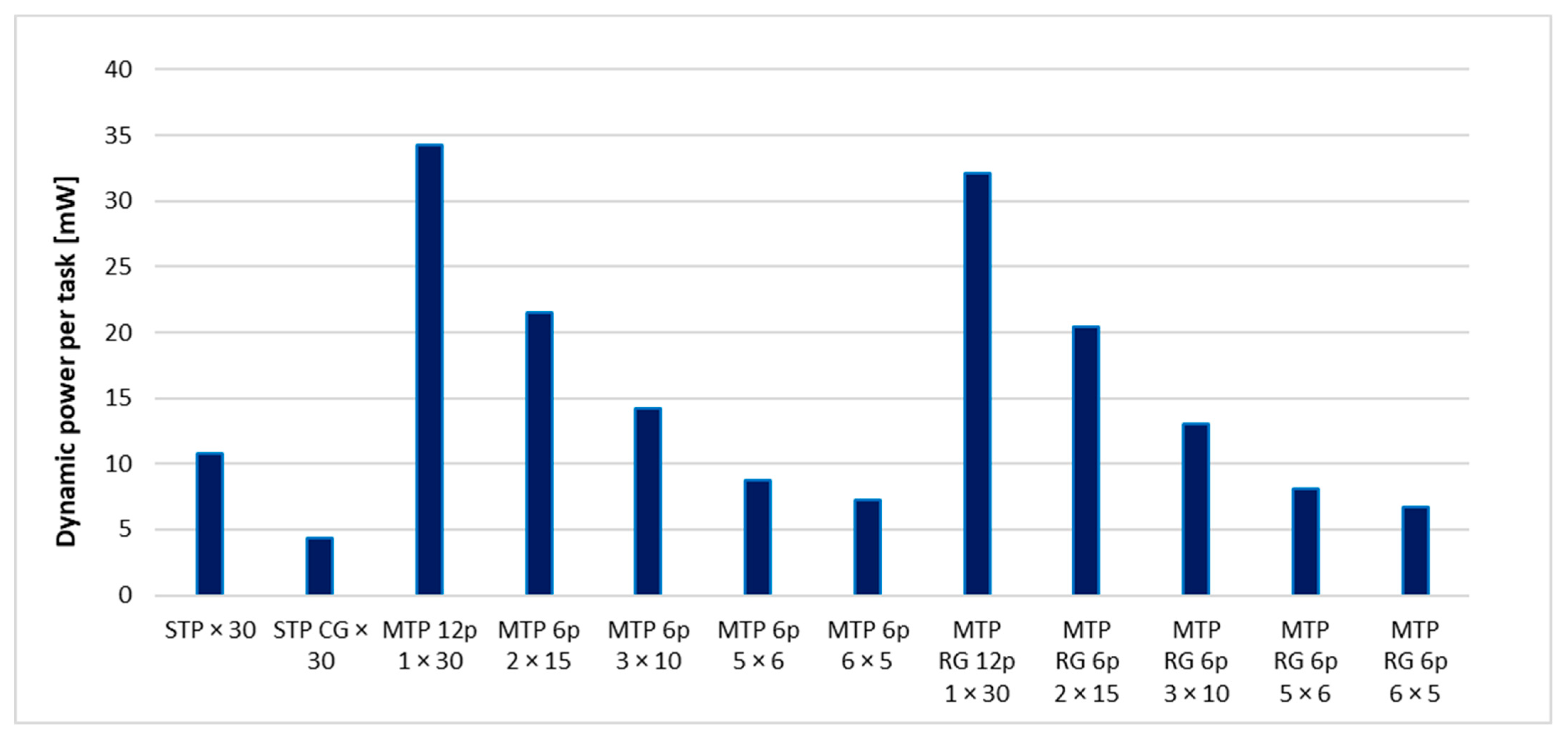 Applsci 12 01630 g014 Applsci 12 01630 g014