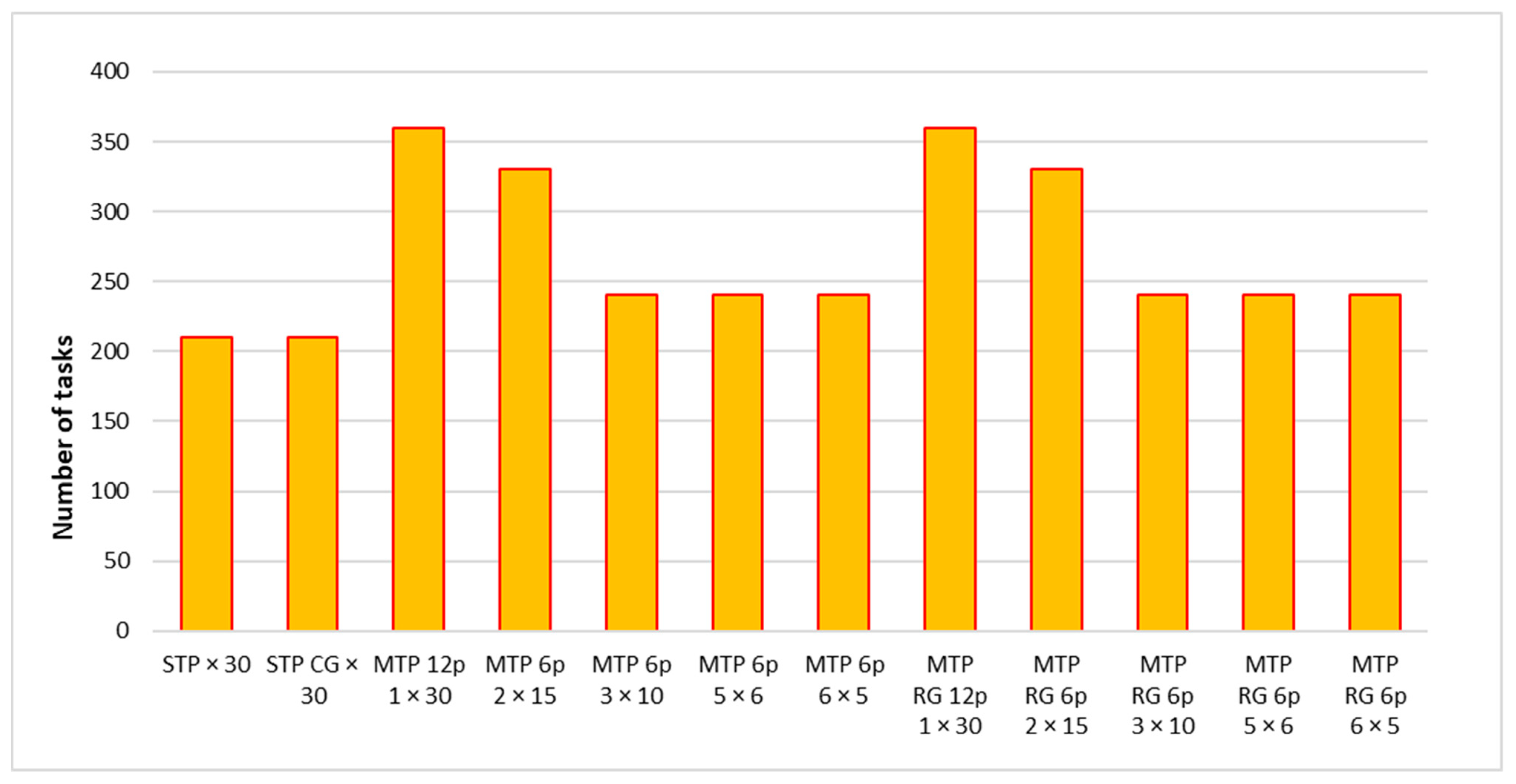Applsci 12 01630 g015 Applsci 12 01630 g015