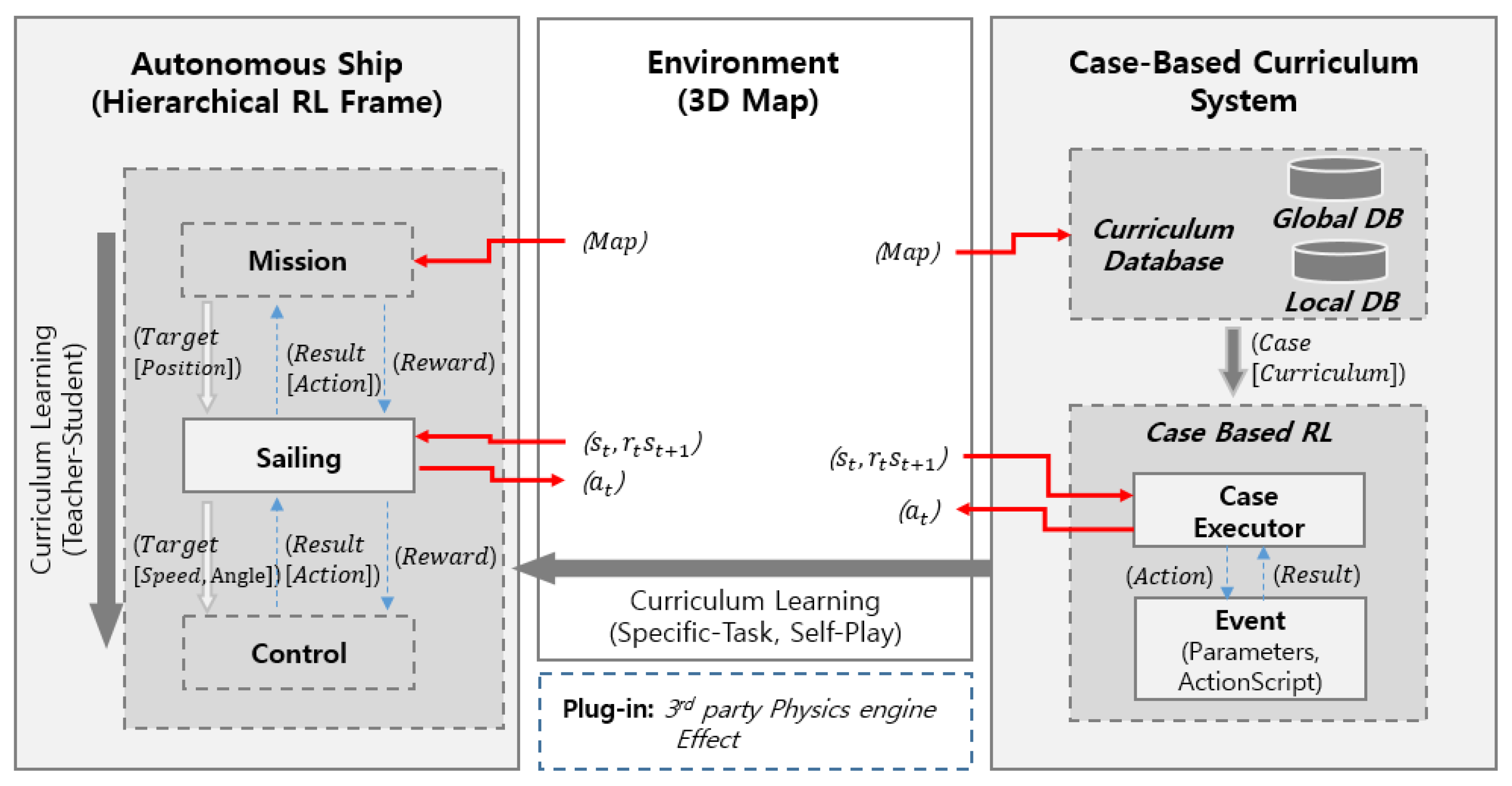 Applied Sciences | Free Full-Text | Continuous Autonomous Ship Learning  Framework For Human Policies On Simulation