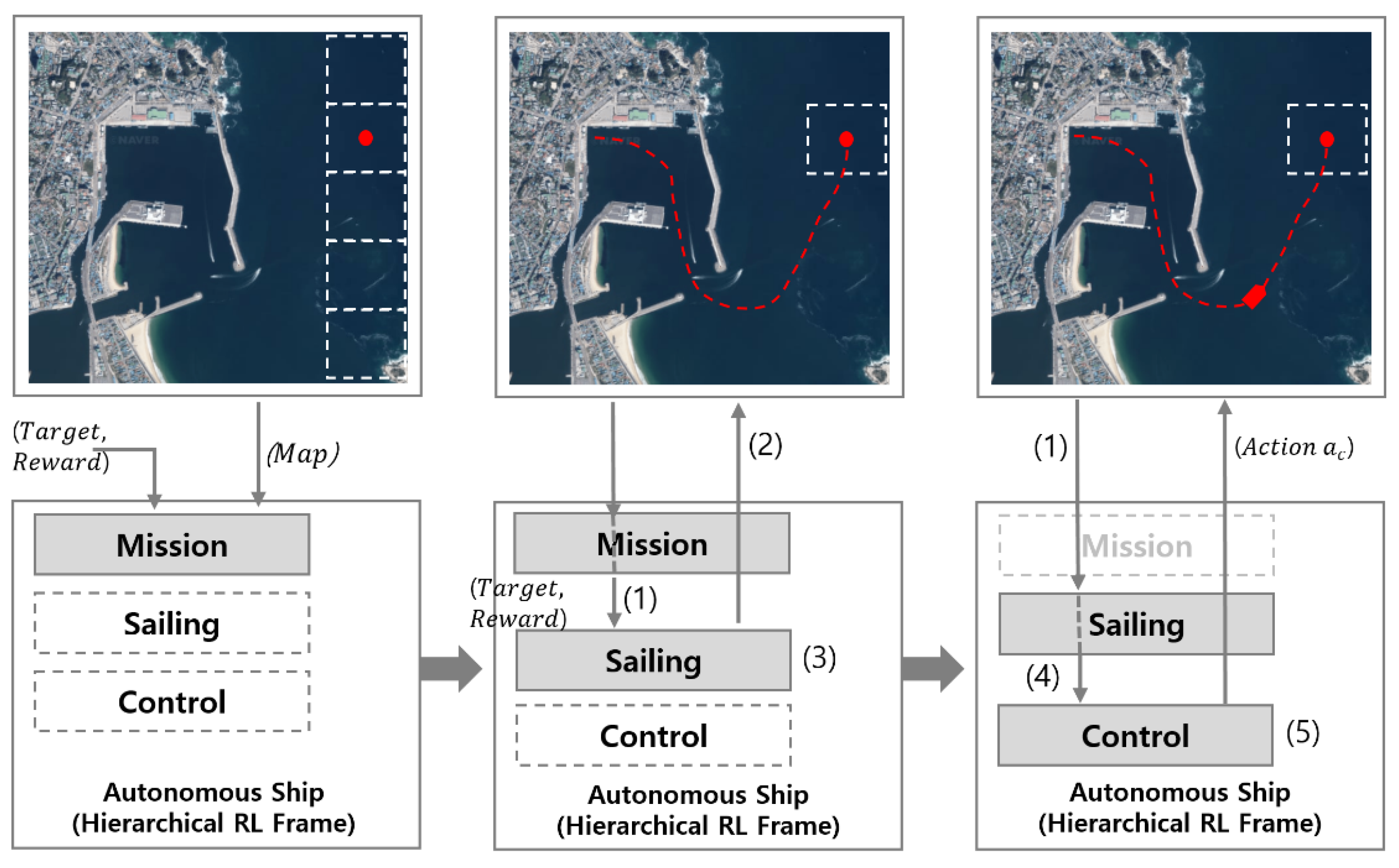 Applsci 12 01631 g002 550