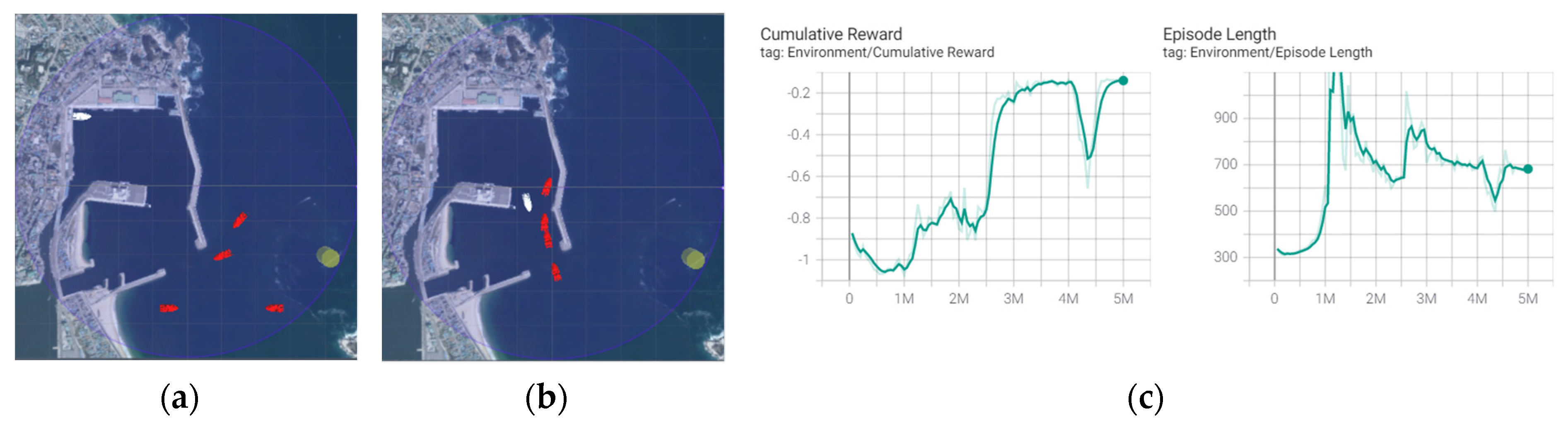 Applsci 12 01631 g008 550