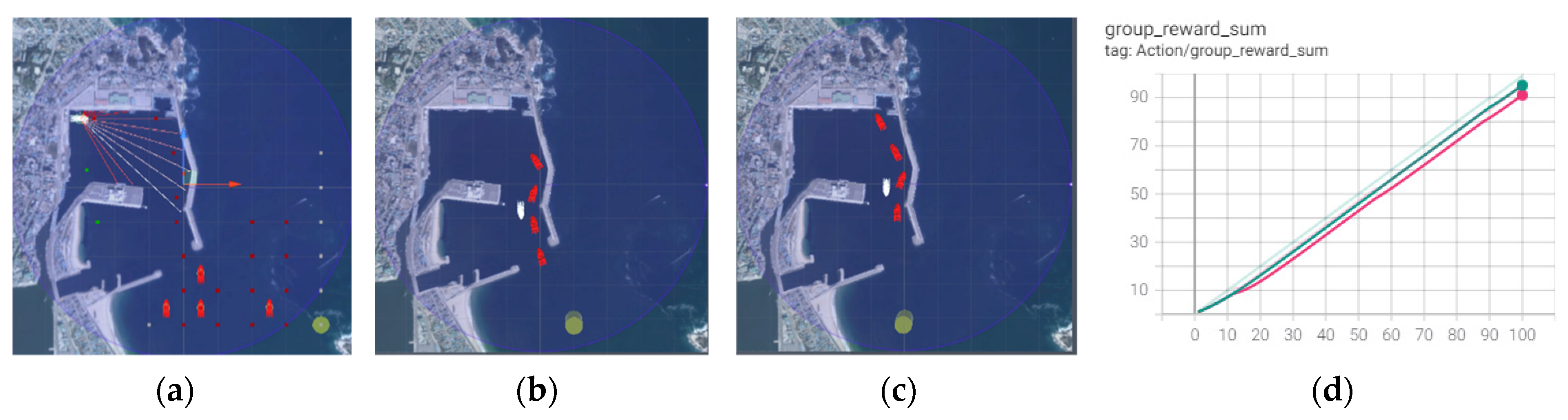 Applsci 12 01631 g010 550