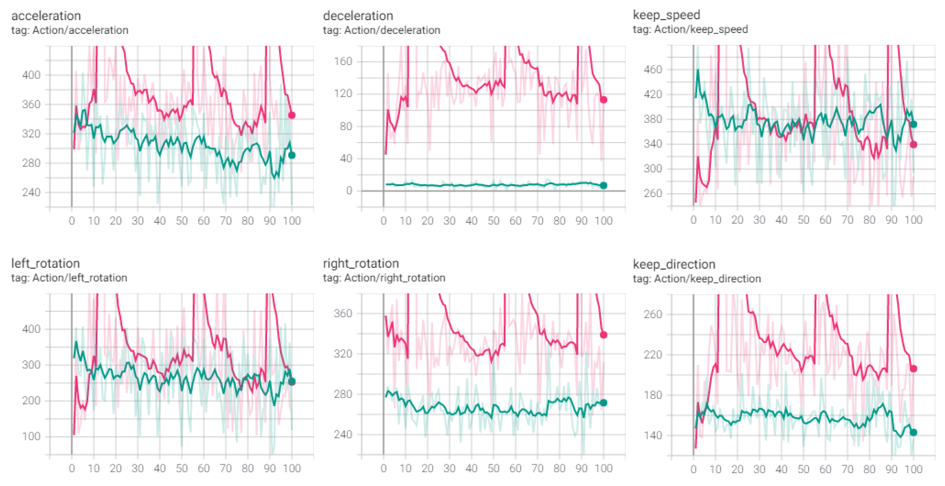Applsci 12 01631 g011 550