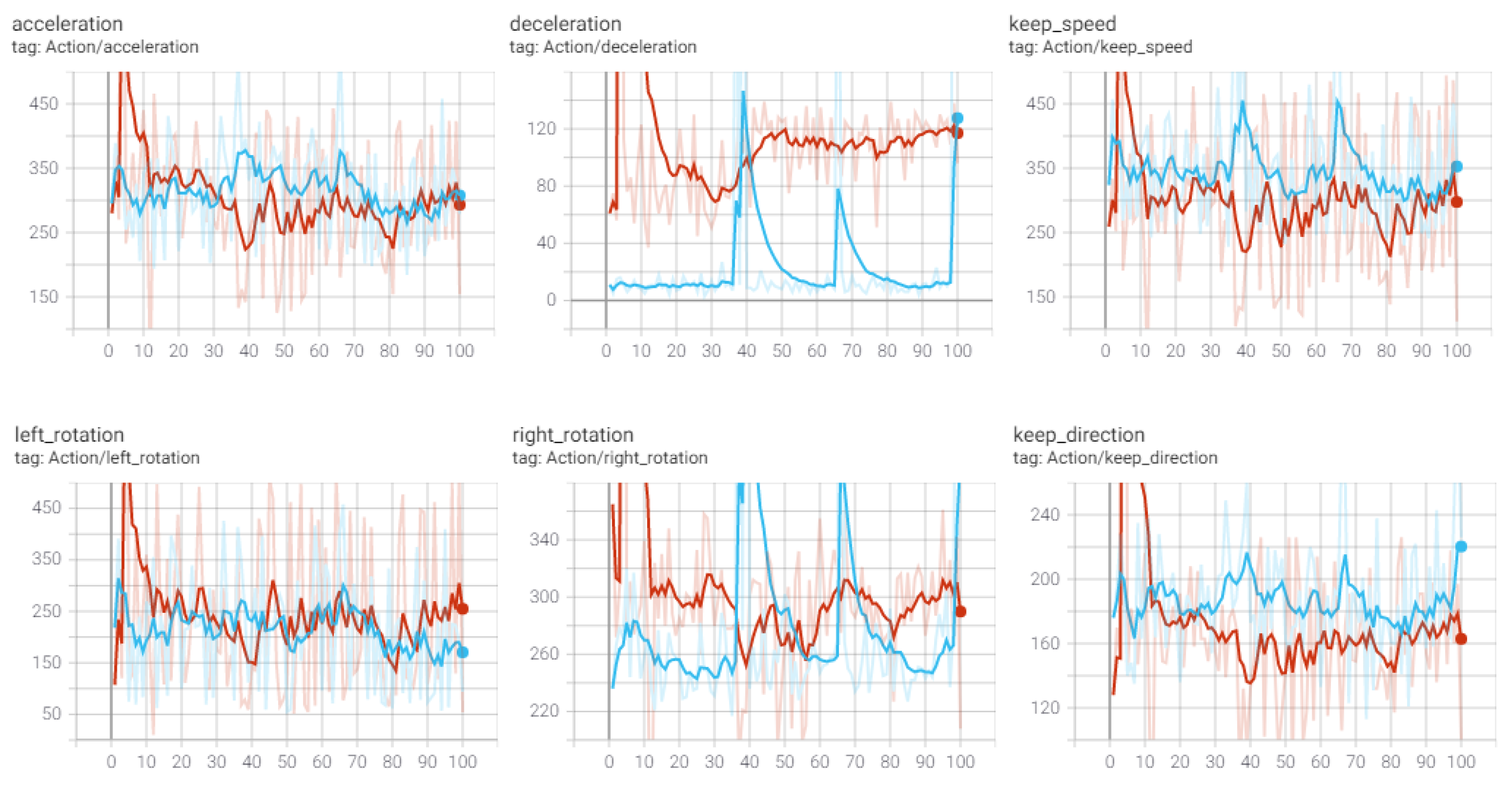 Applsci 12 01631 g013 550