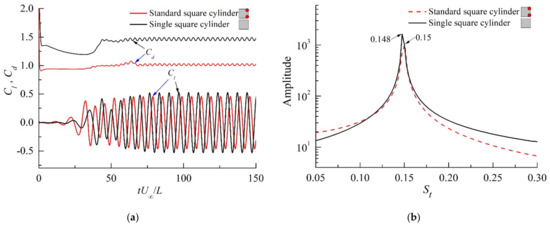 Moving Surface Boundary-Layer Control on the Wake of Flow around a ...