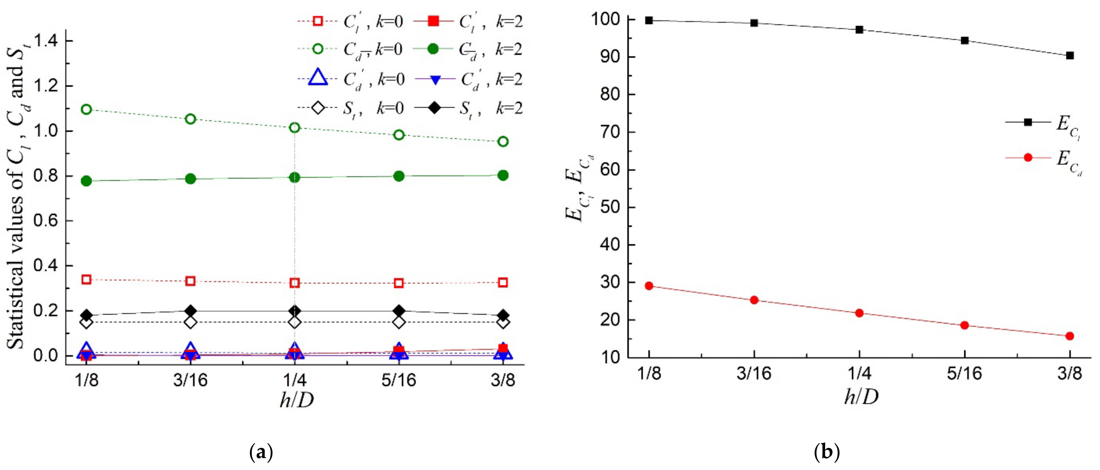 Applsci 12 01632 g007