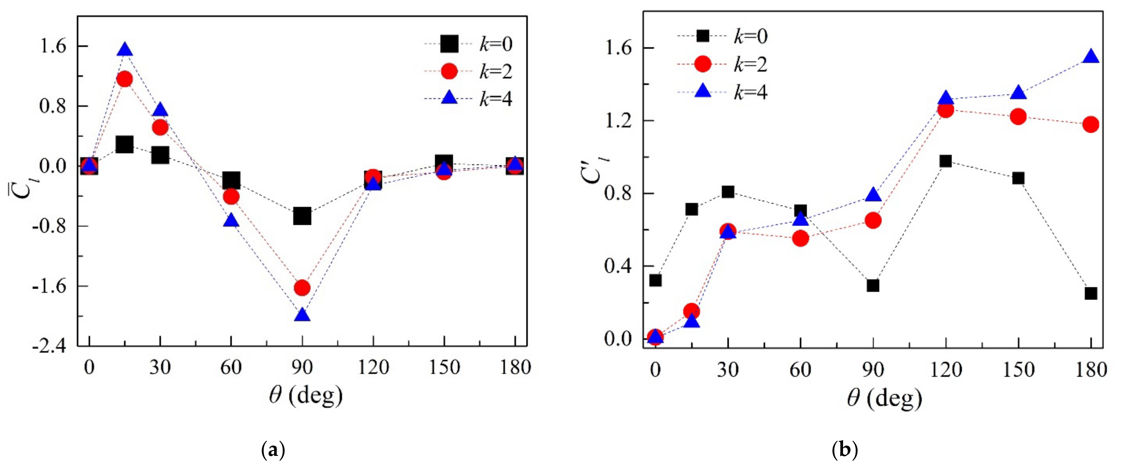 Applsci 12 01632 g008a