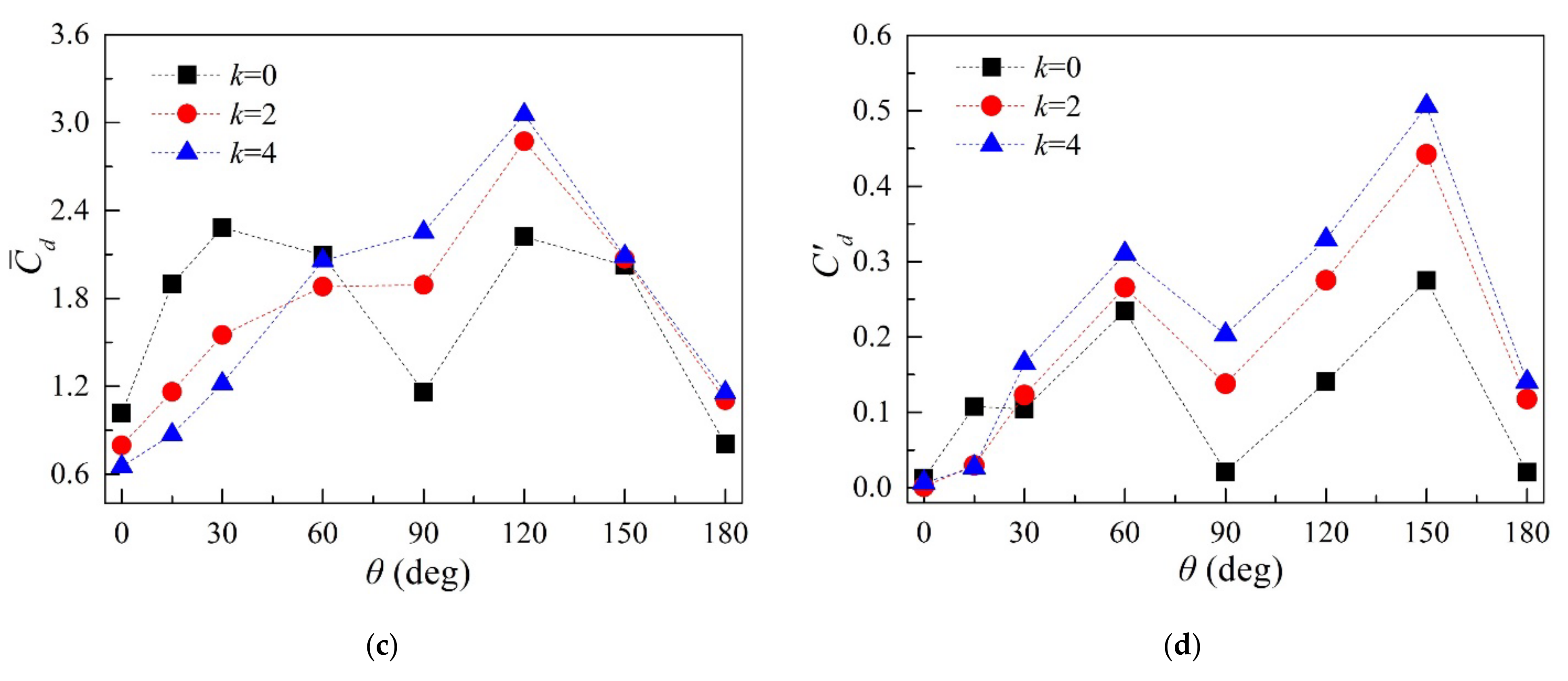 Applsci 12 01632 g008b