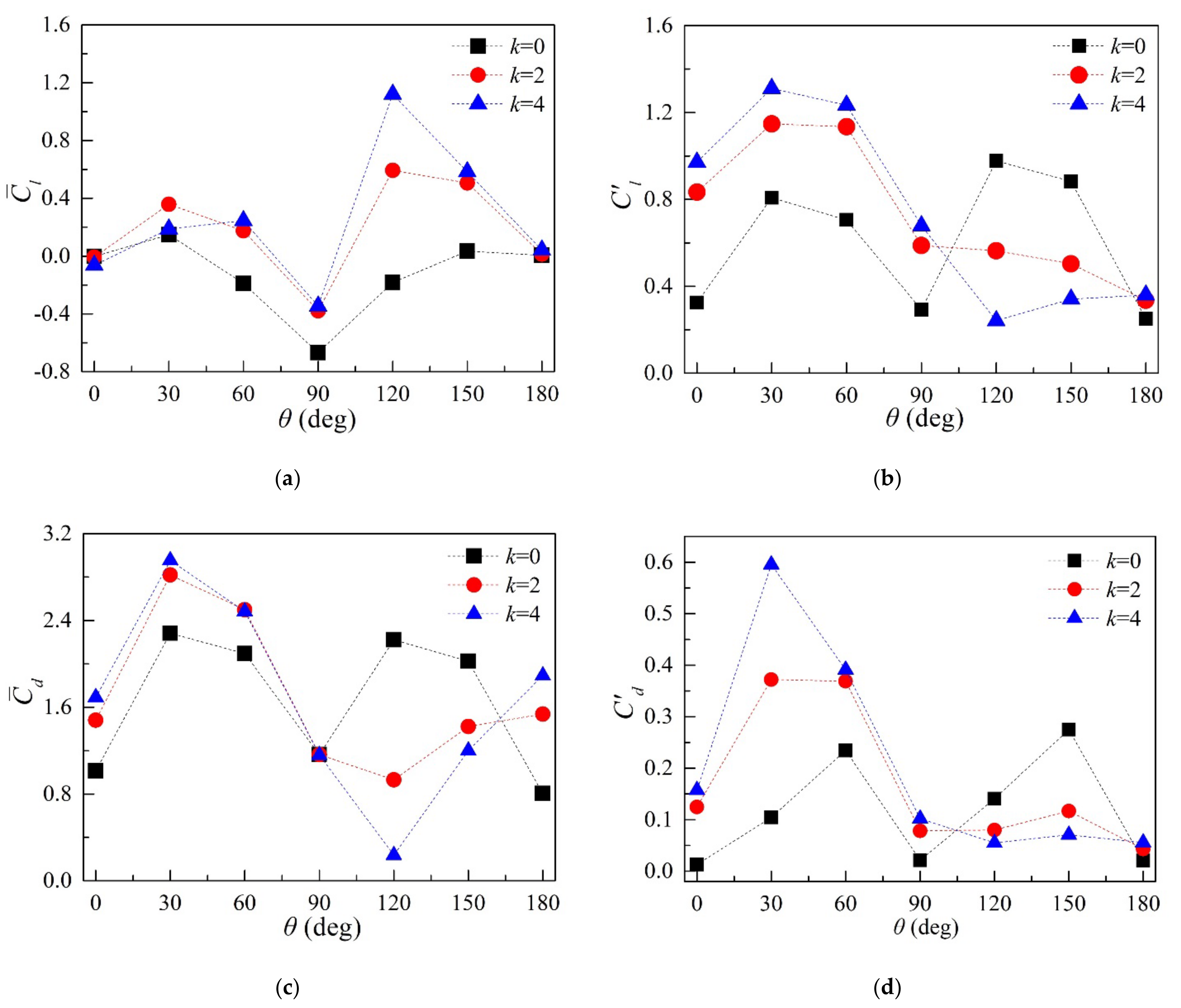 Applsci 12 01632 g009