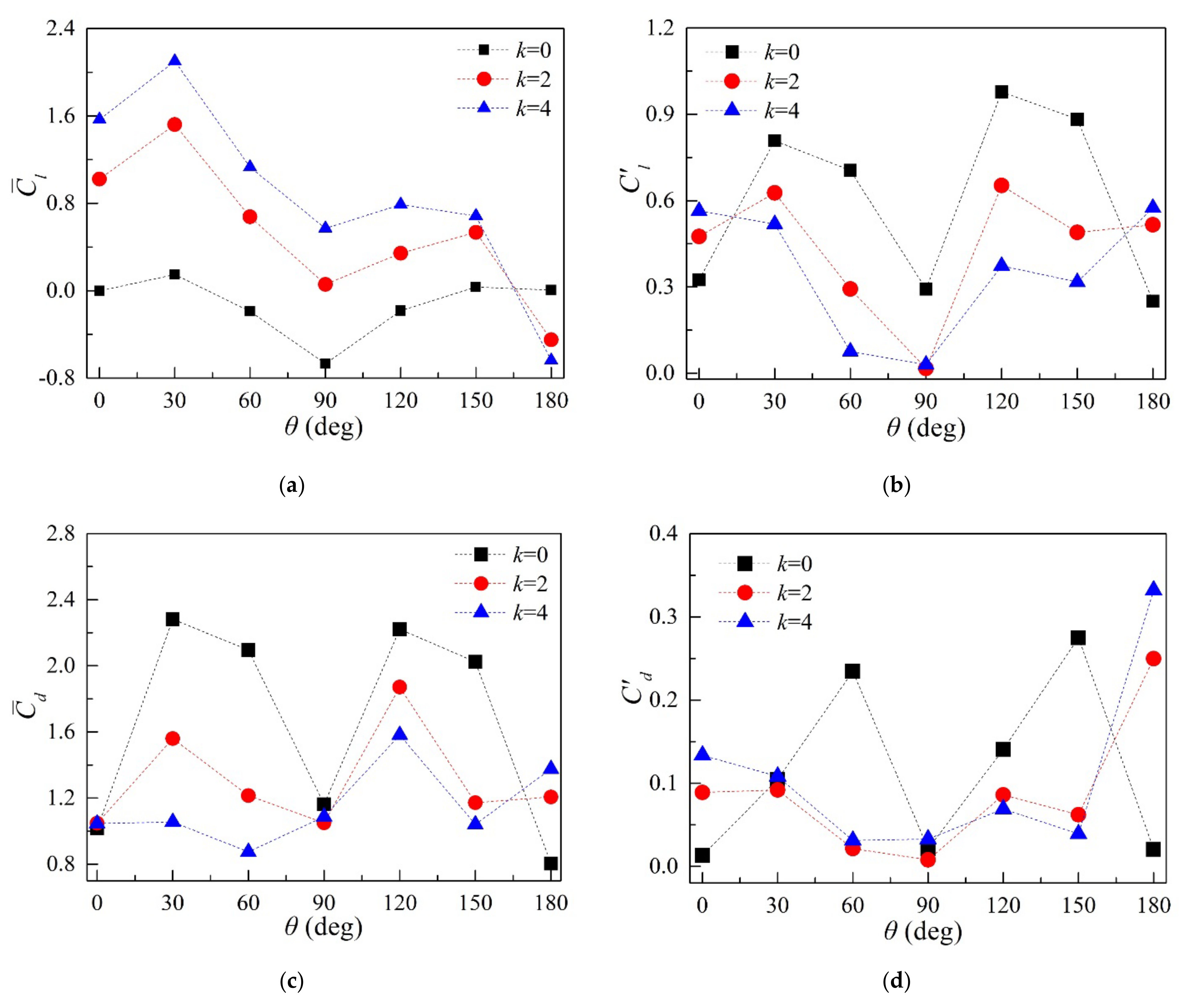 Applsci 12 01632 g010