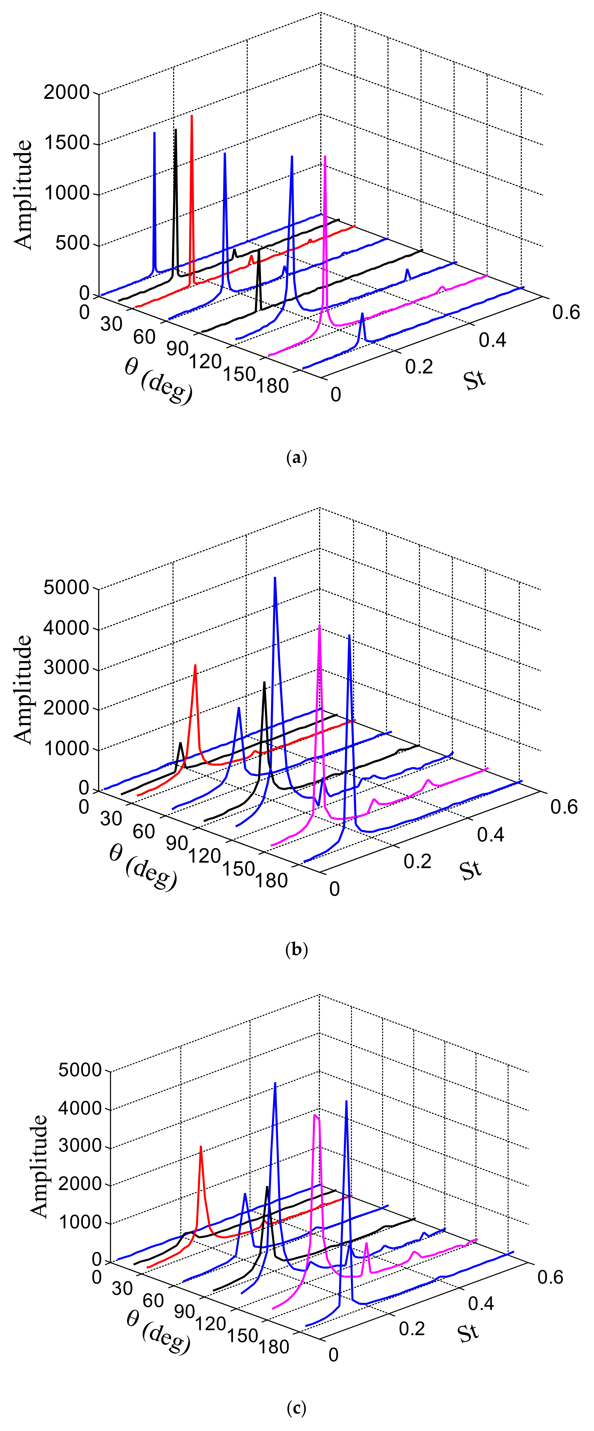 Applsci 12 01632 g011