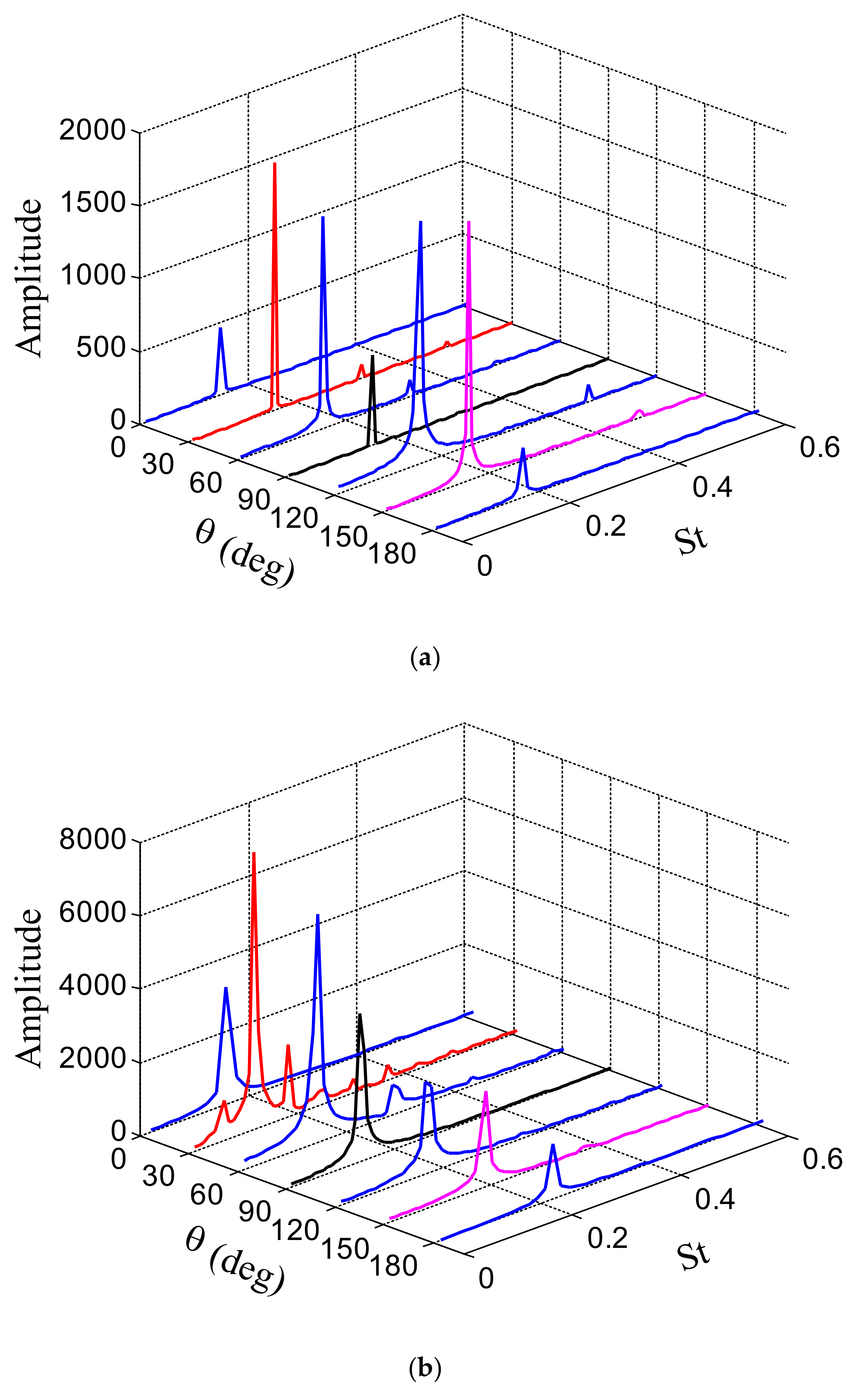 Applsci 12 01632 g012a