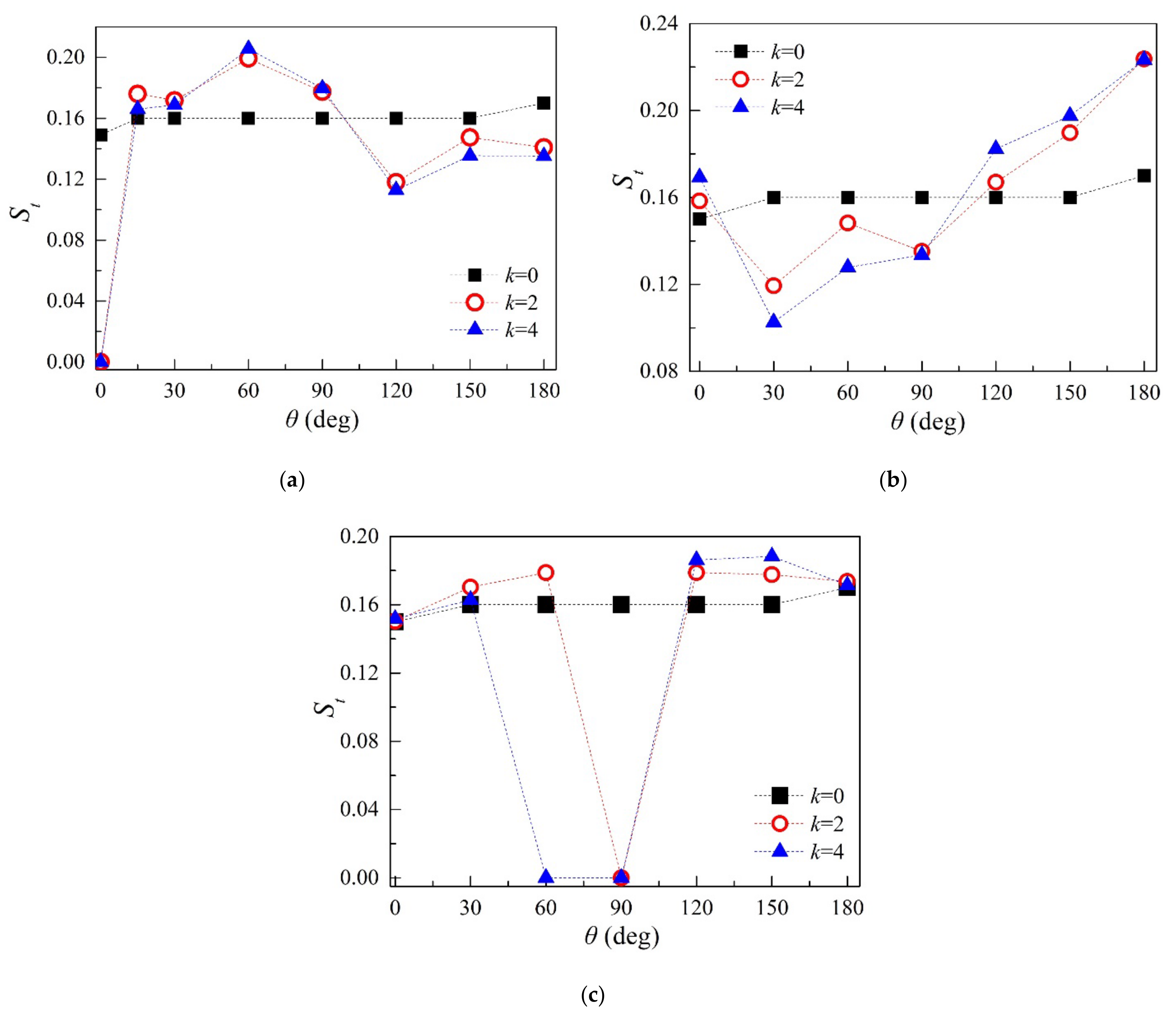 Applsci 12 01632 g014