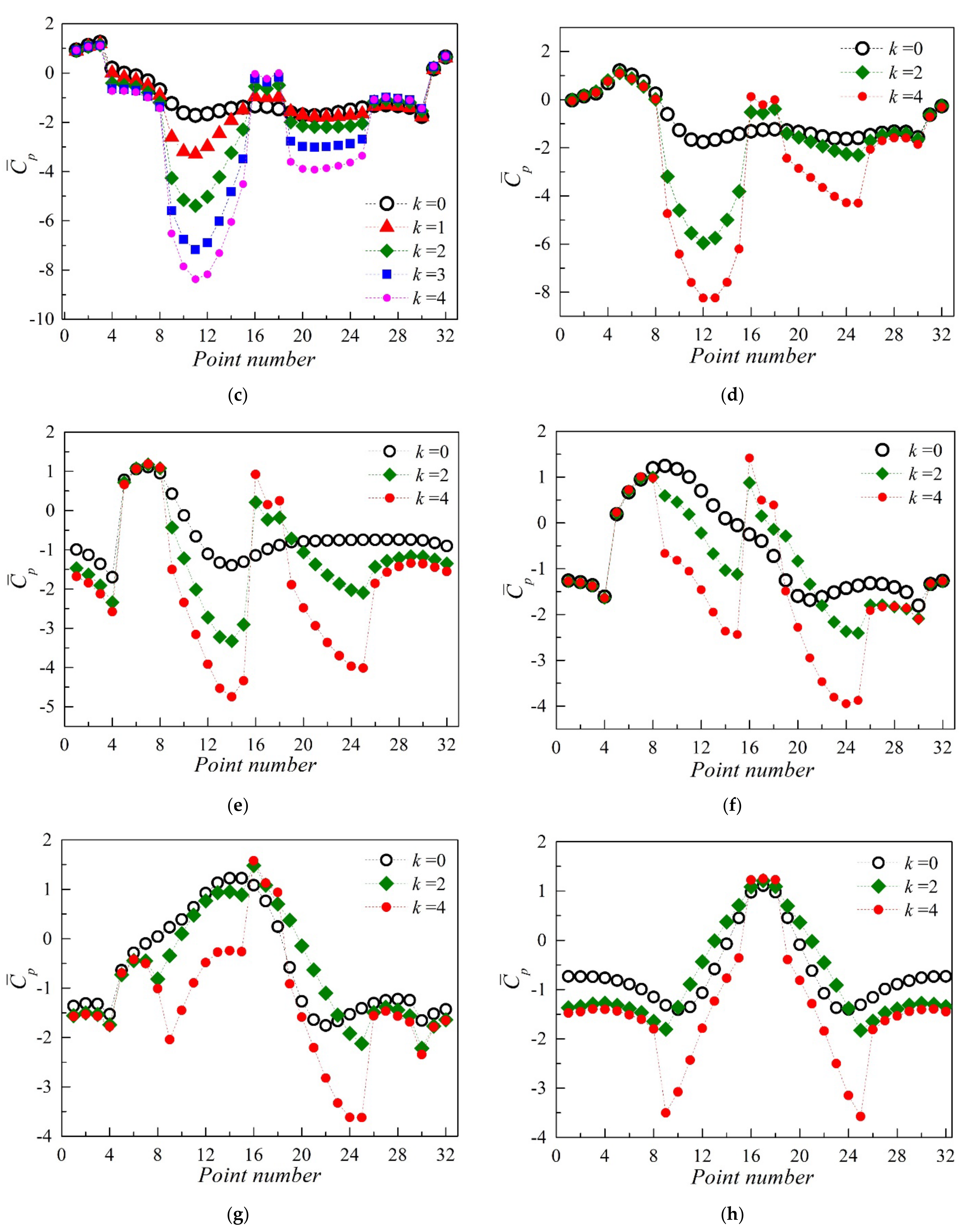 Applsci 12 01632 g015b
