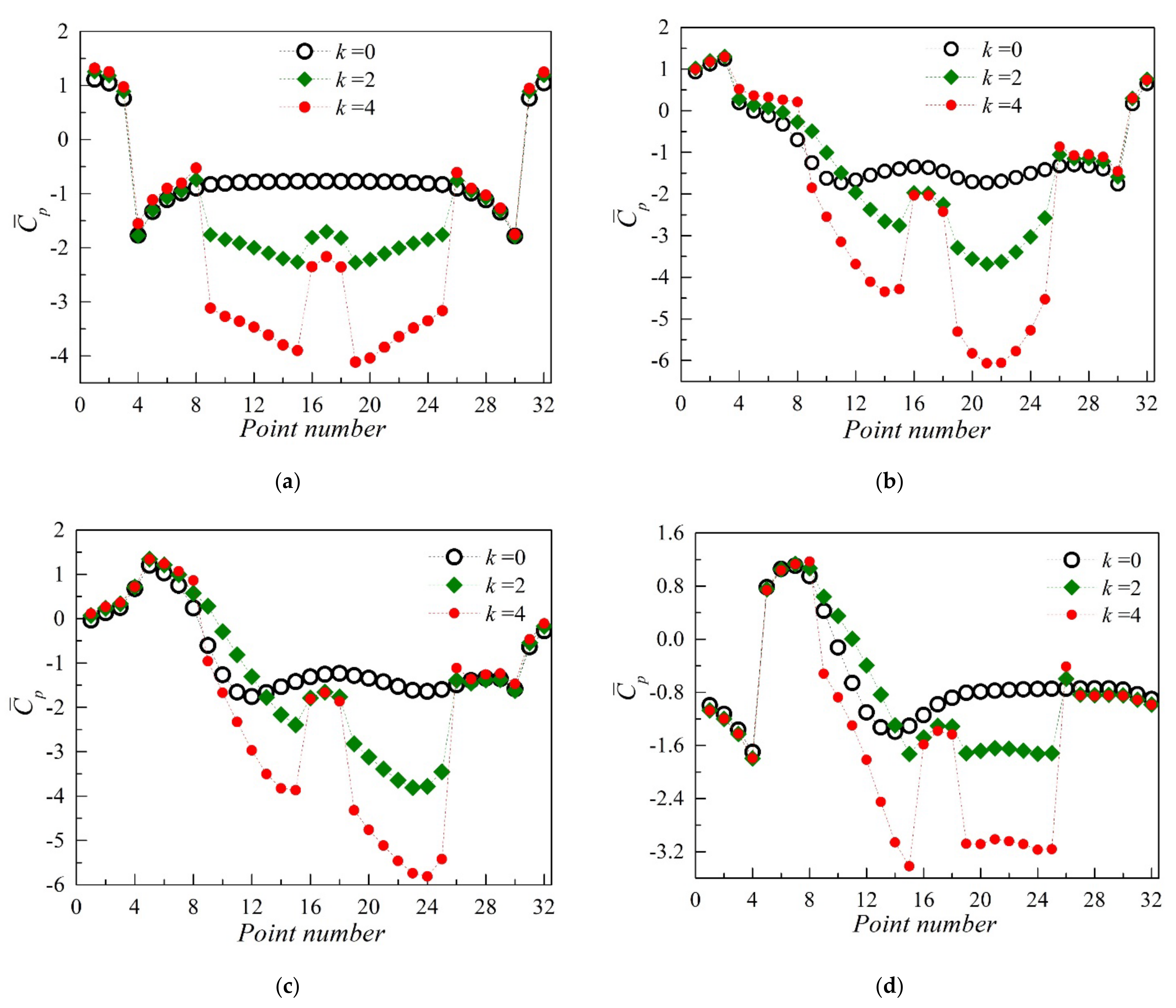 Applsci 12 01632 g016a