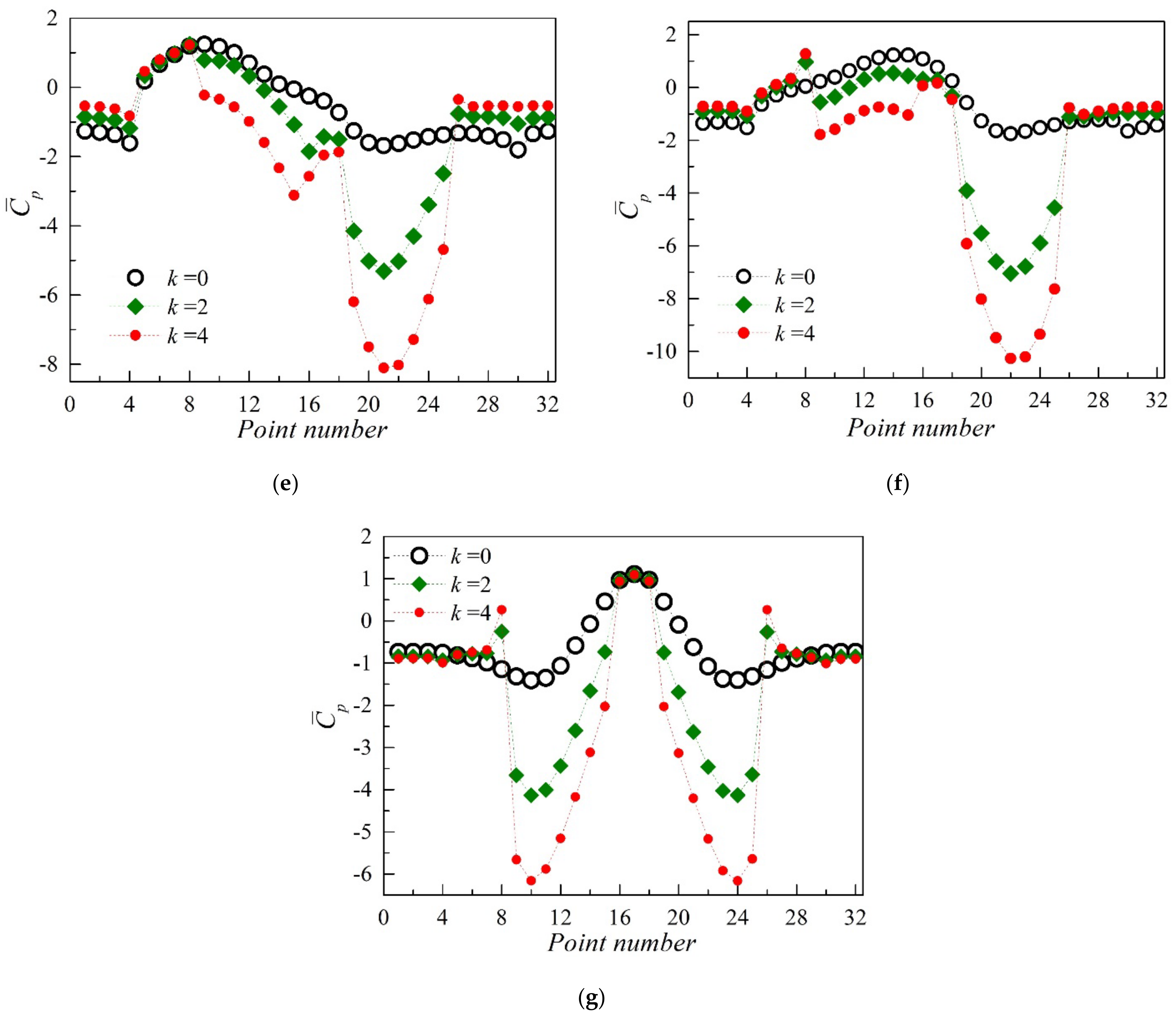 Applsci 12 01632 g016b