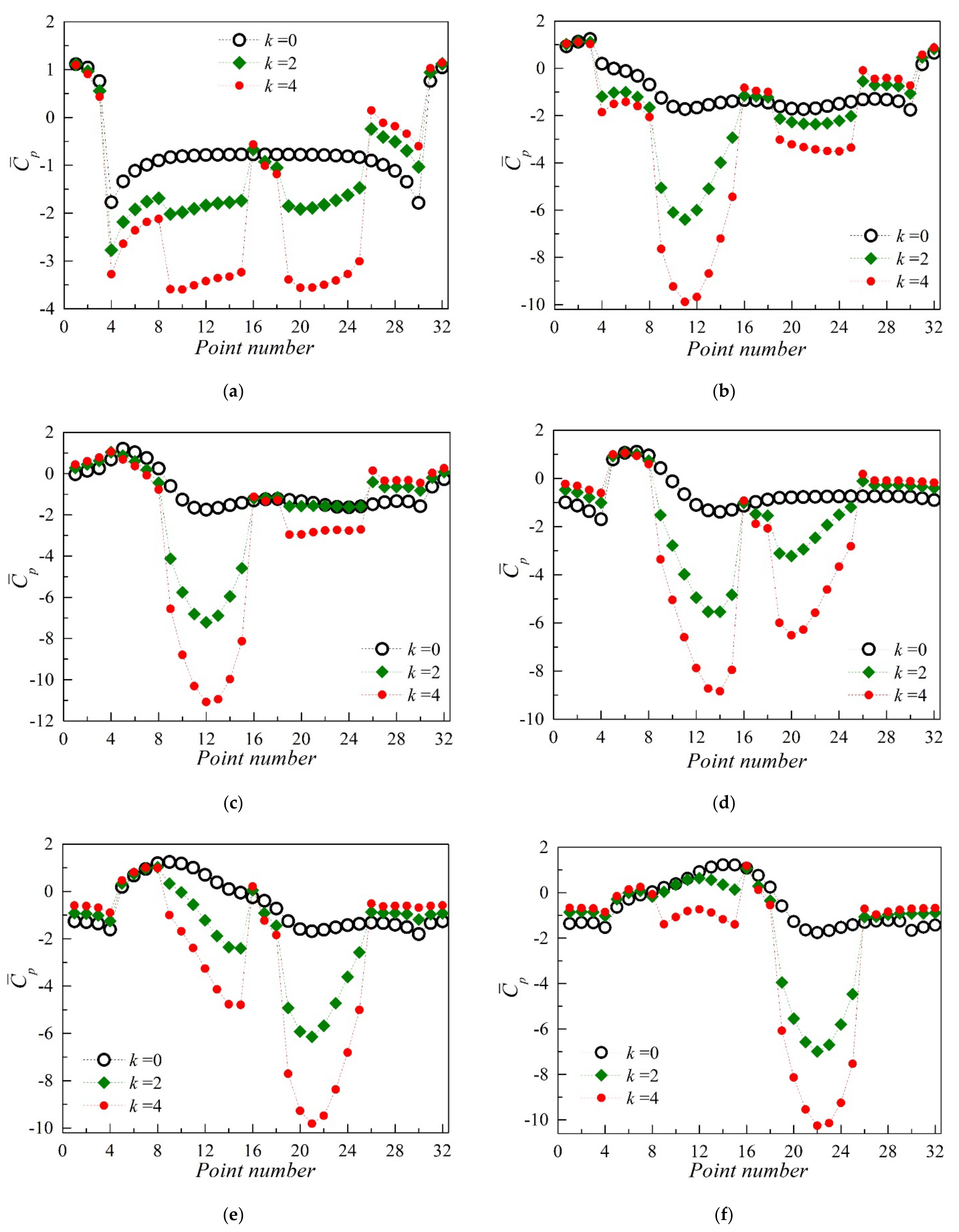 Applsci 12 01632 g017a