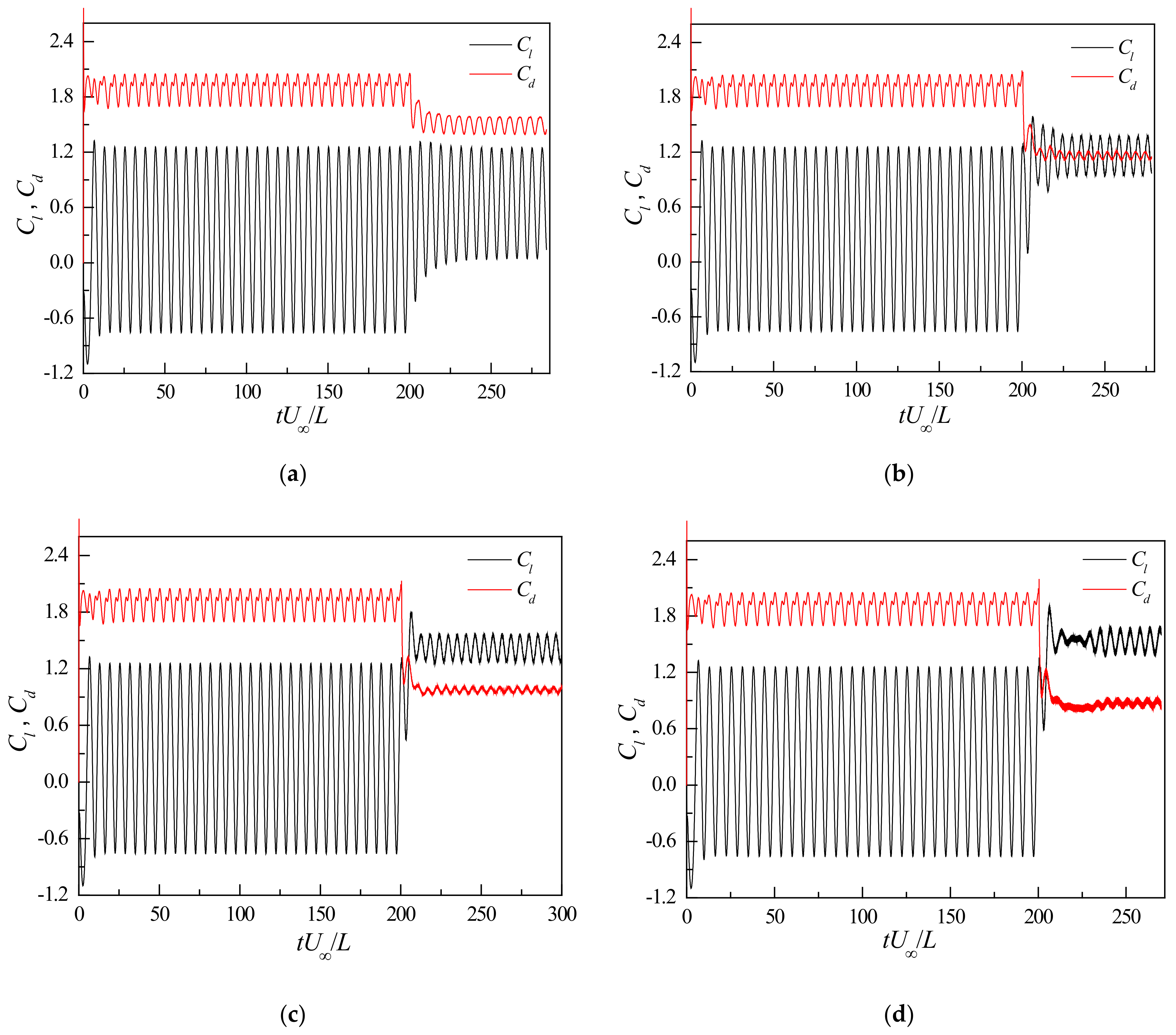 Applsci 12 01632 g019