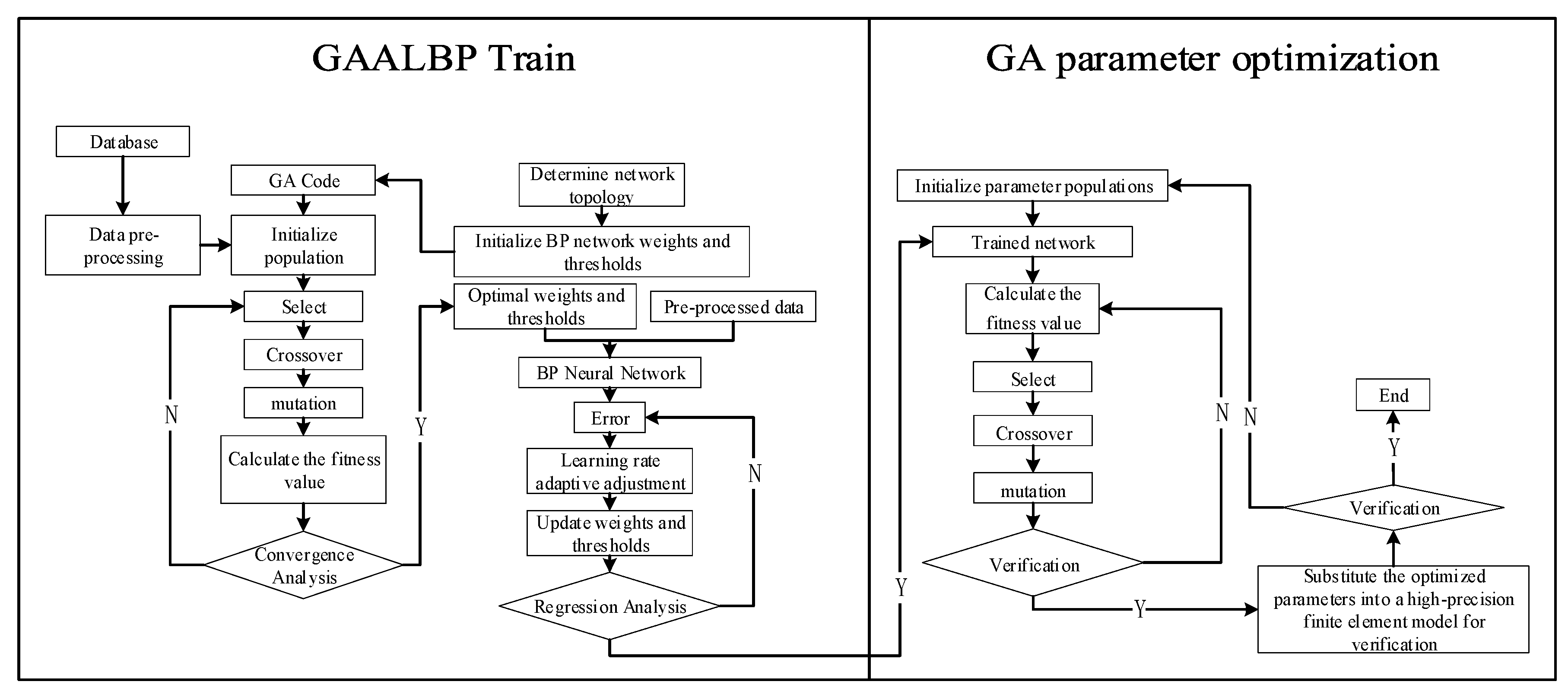 Applsci 12 01633 g001 550
