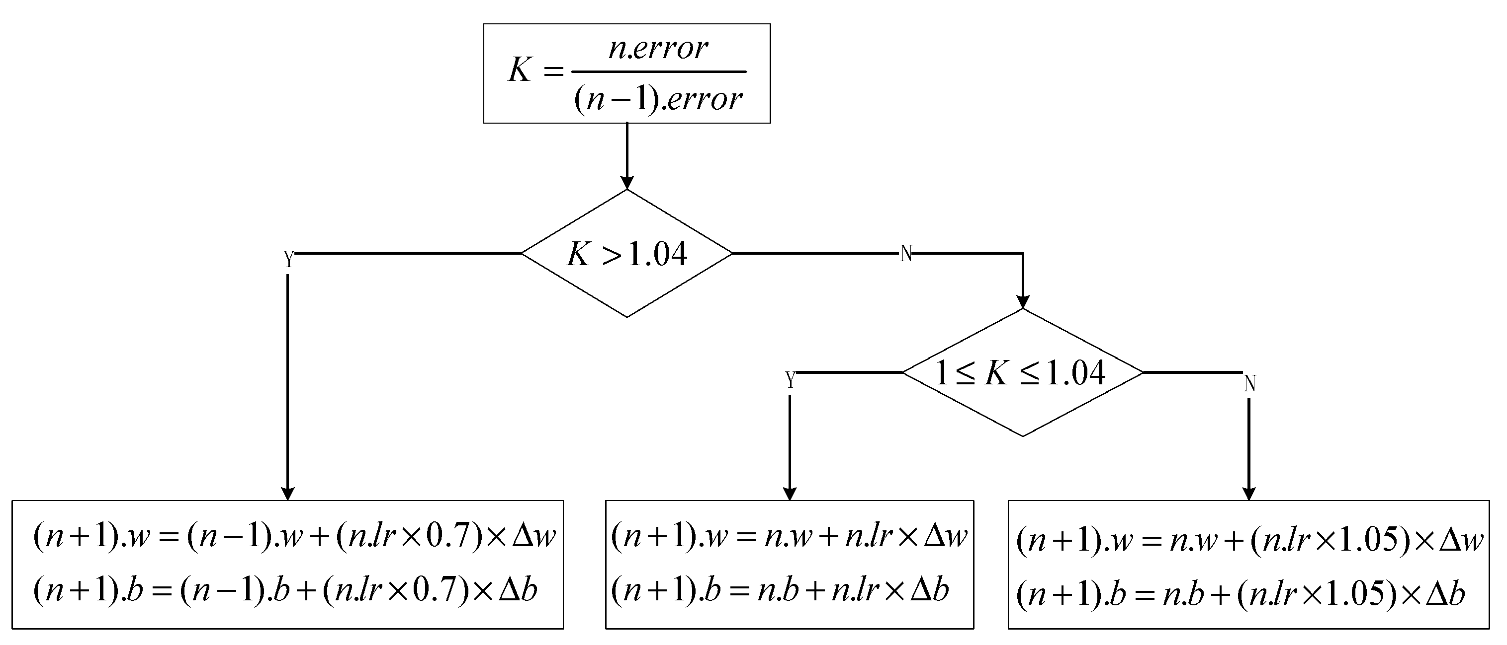Applsci 12 01633 g002 550