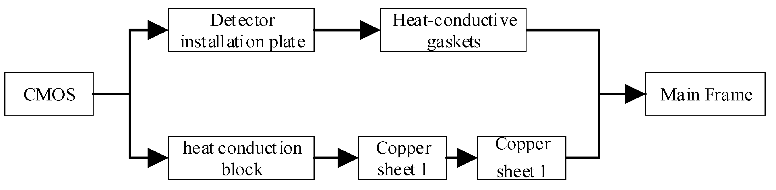 Applsci 12 01633 g004 550