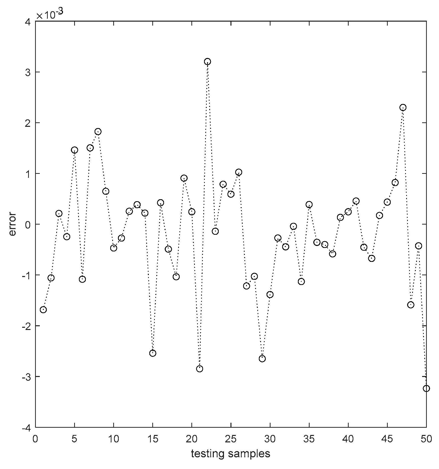 Applsci 12 01633 g007 550